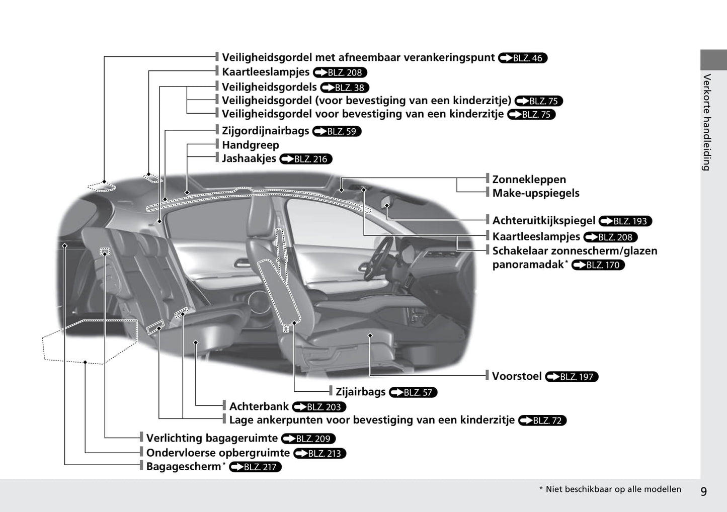 2015-2018 Honda HR-V Manuel du propriétaire | Néerlandais
