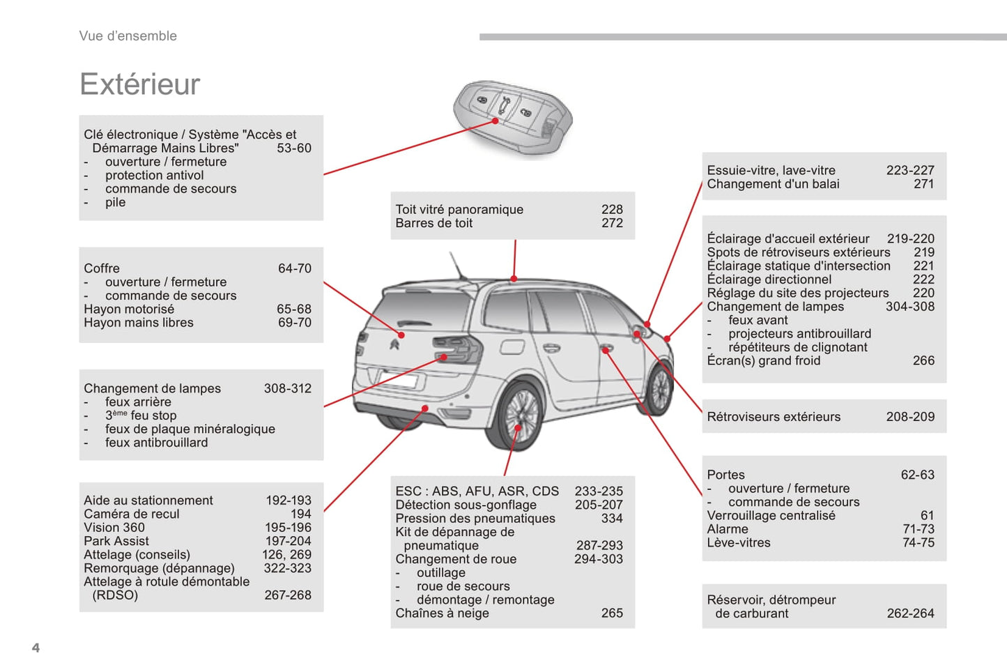 2016-2018 Citroën C4 Picasso/Grand C4 Picasso Manuel du propriétaire | Français
