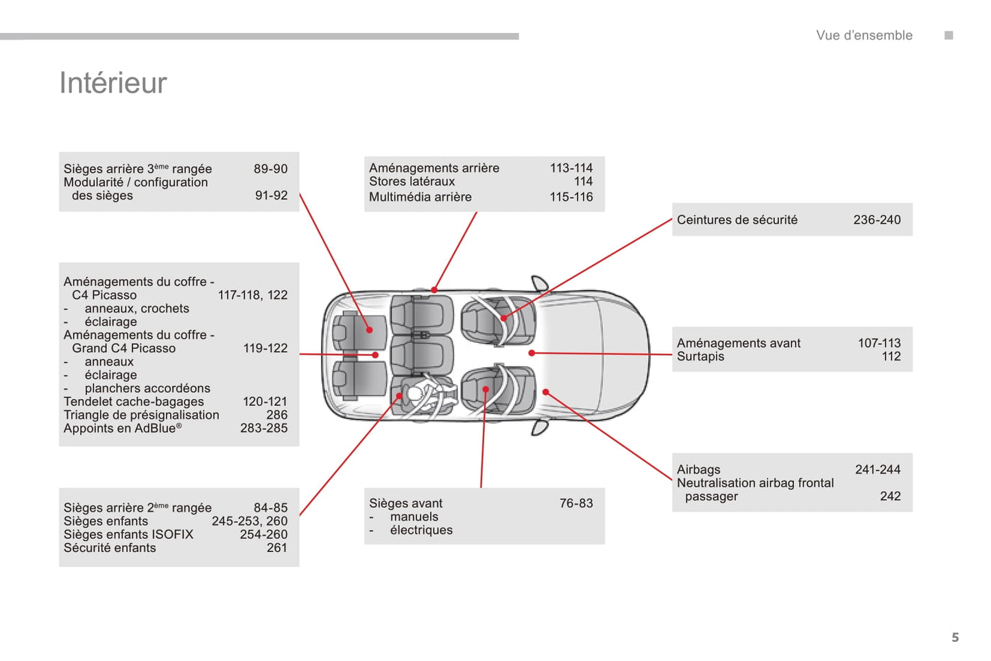 2016-2018 Citroën C4 Picasso/Grand C4 Picasso Manuel du propriétaire | Français