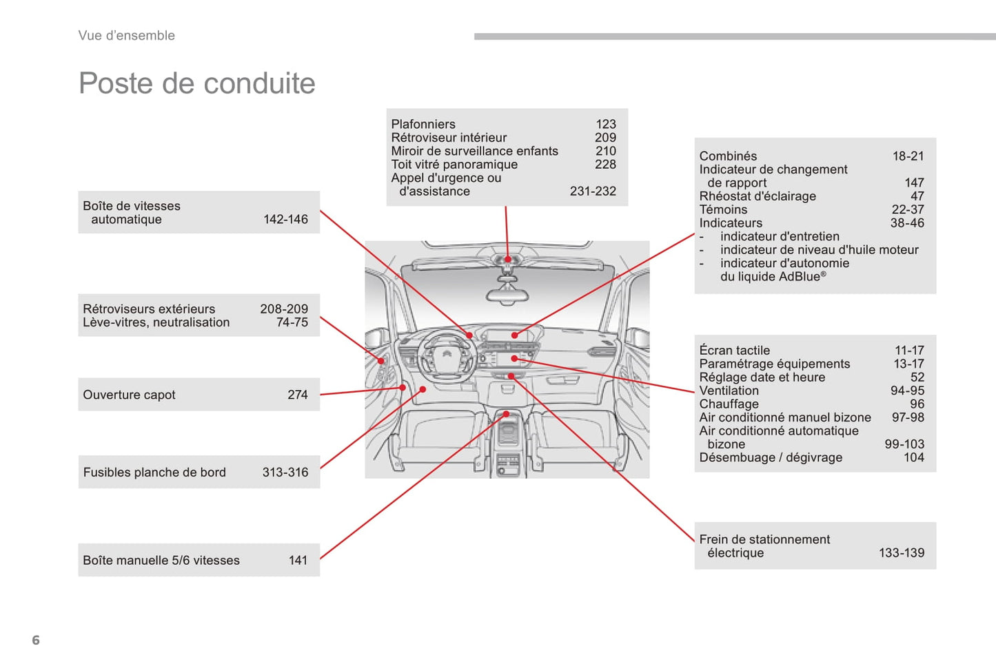 2016-2018 Citroën C4 Picasso/Grand C4 Picasso Manuel du propriétaire | Français