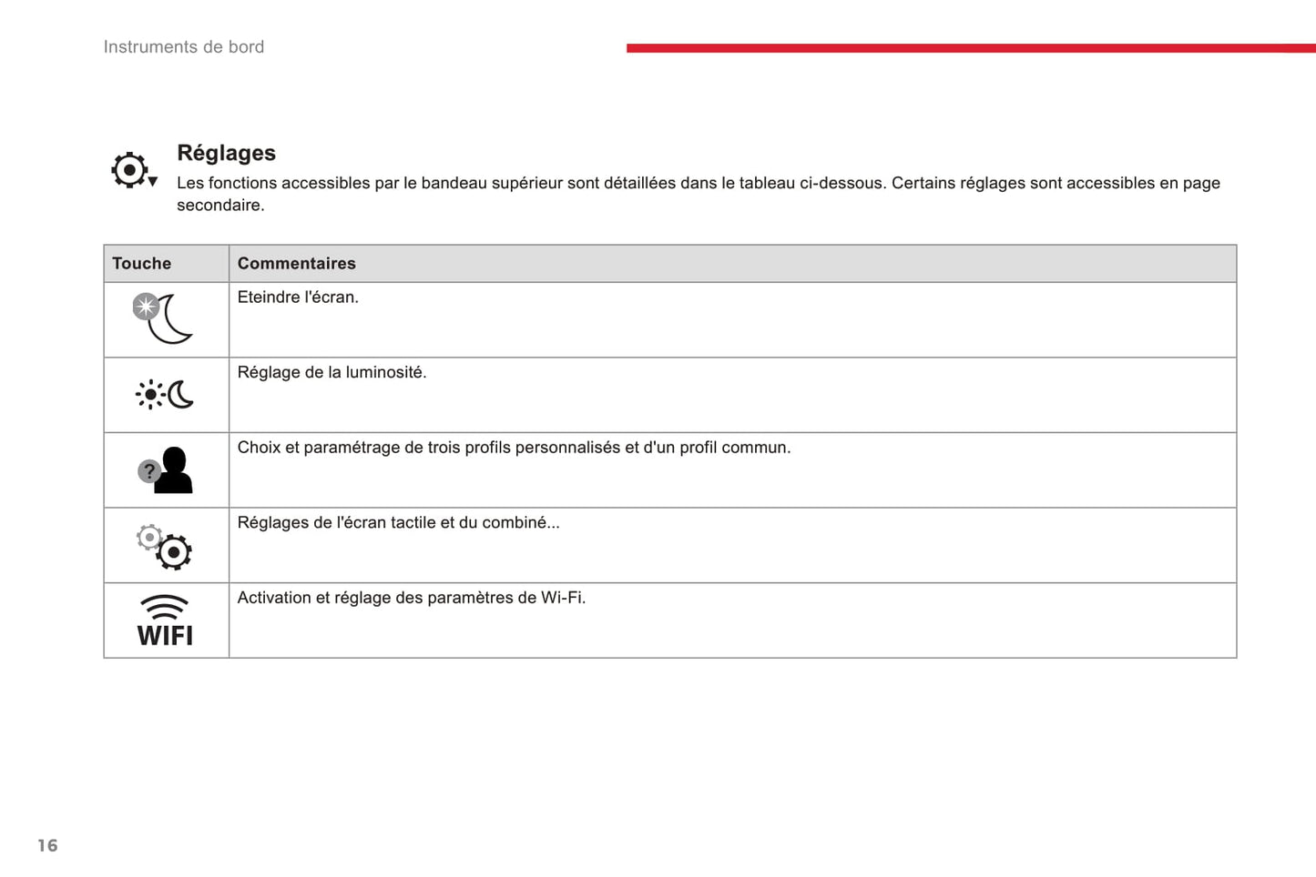 2016-2018 Citroën C4 Picasso/Grand C4 Picasso Manuel du propriétaire | Français