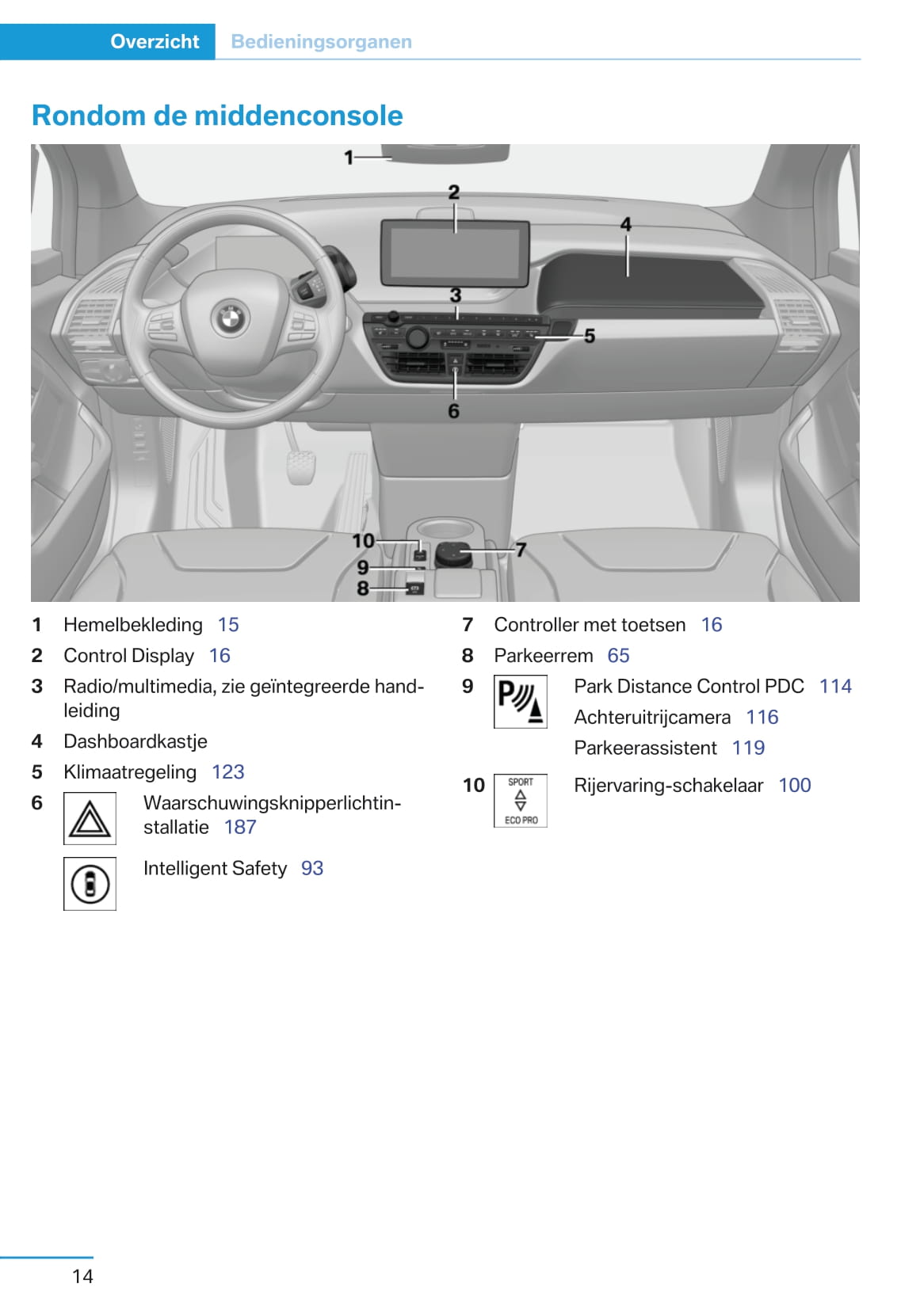 2013-2017 BMW i3 Manuel du propriétaire | Néerlandais