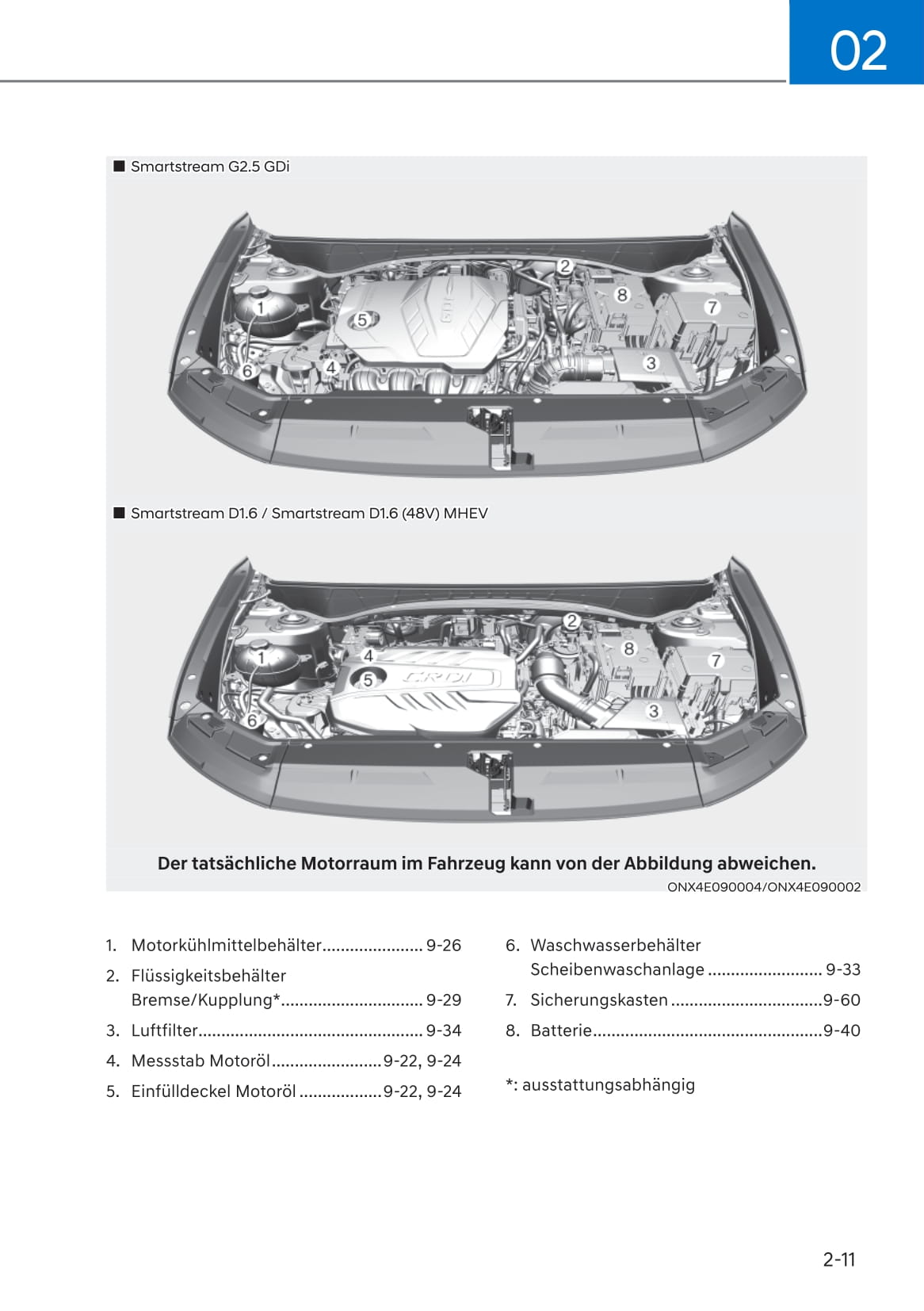 2021-2023 Hyundai Tucson Manuel du propriétaire | Allemand