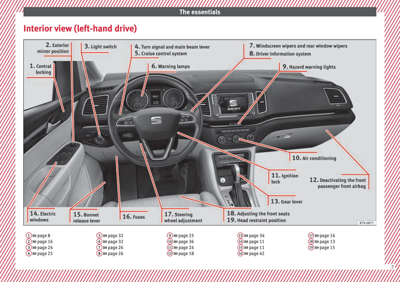 2015-2017 Seat Alhambra Manuel du propriétaire | Anglais