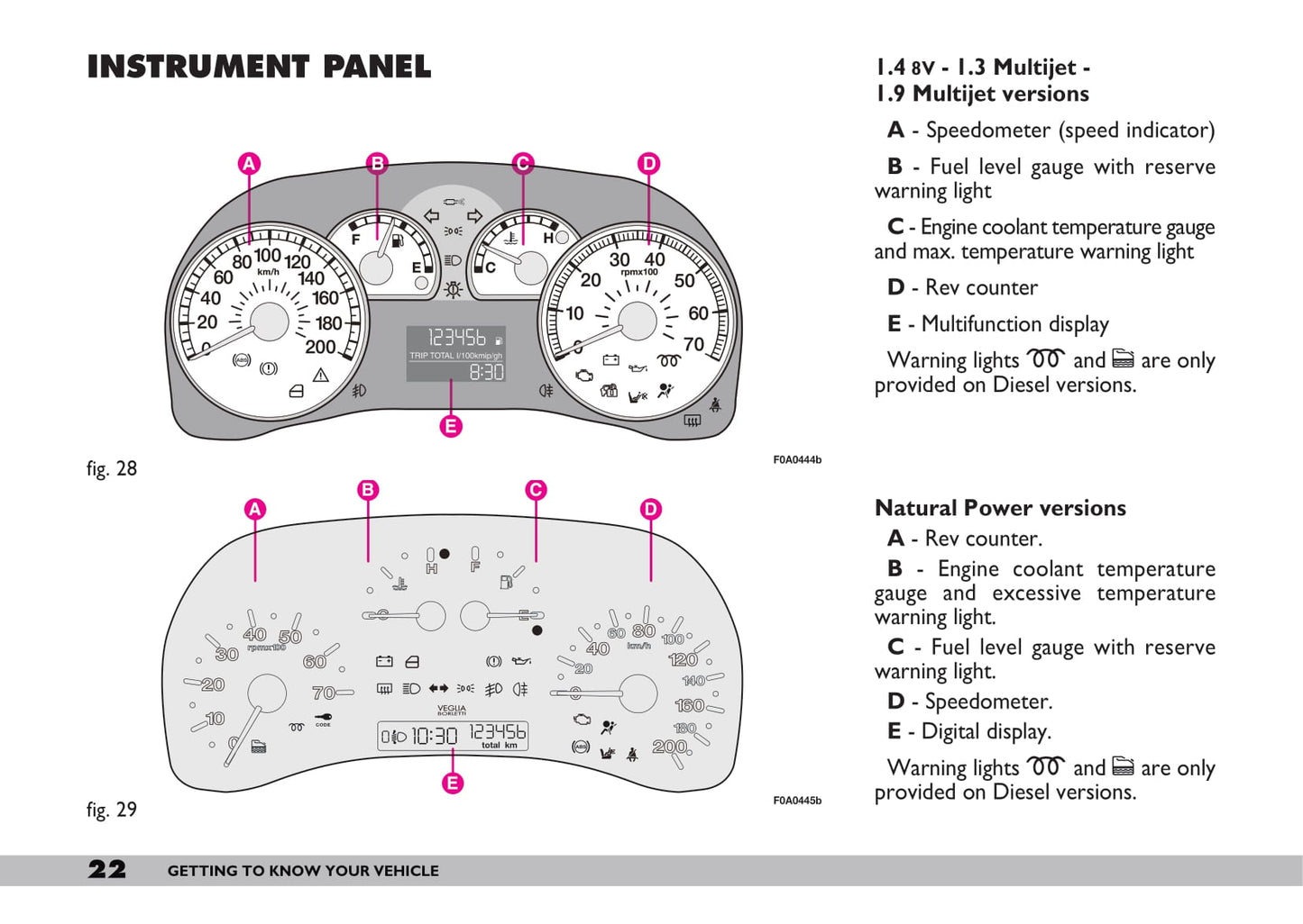 2009-2010 Fiat Doblò Owner's Manual | English