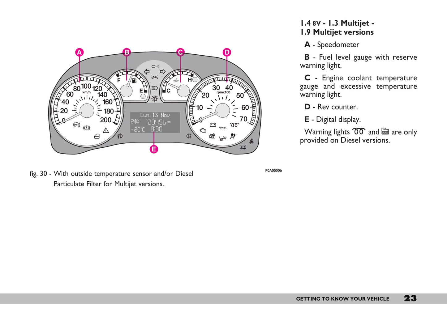 2009-2010 Fiat Doblò Owner's Manual | English
