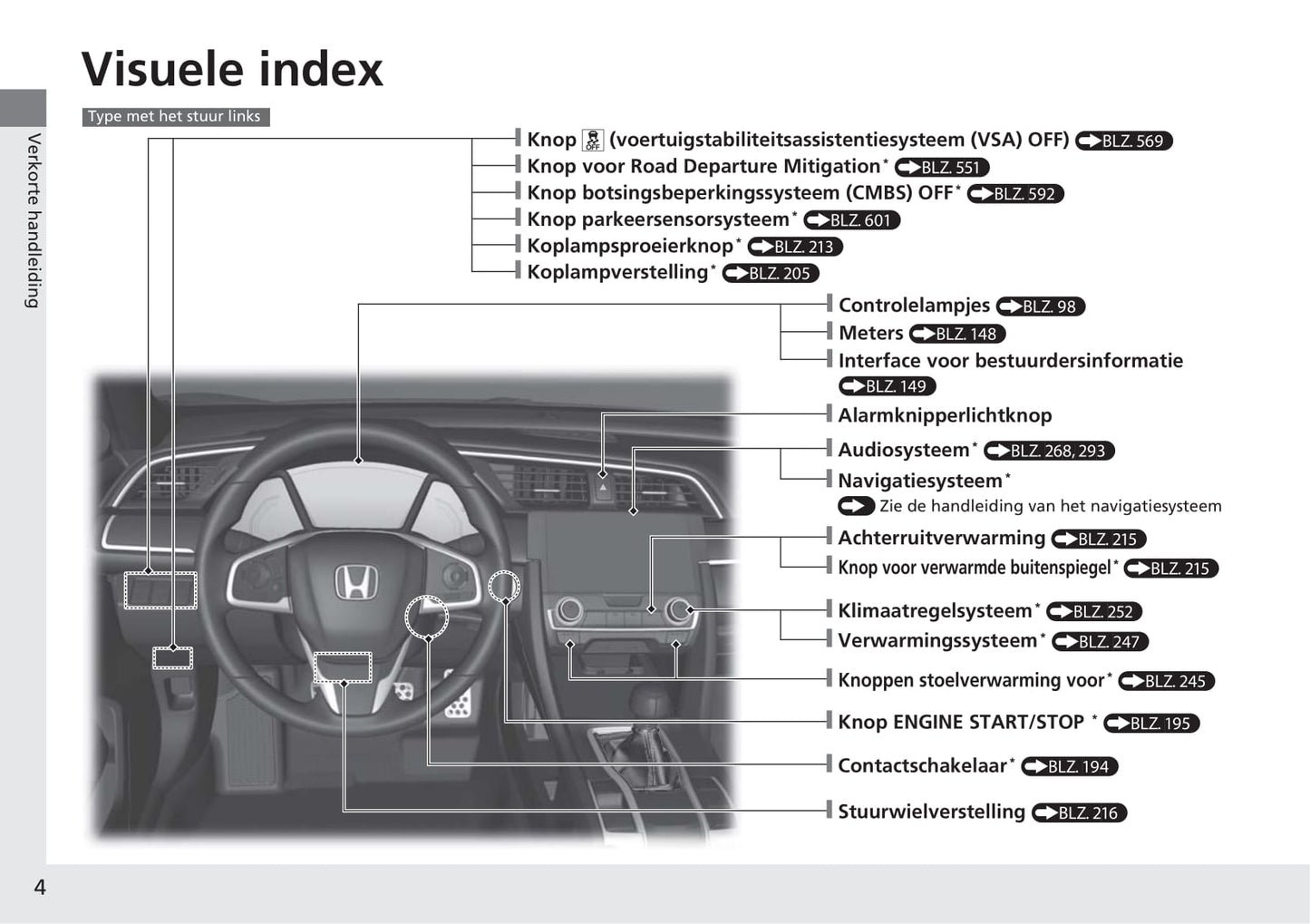 2018-2019 Honda Civic Hatchback Diesel Owner's Manual | Dutch