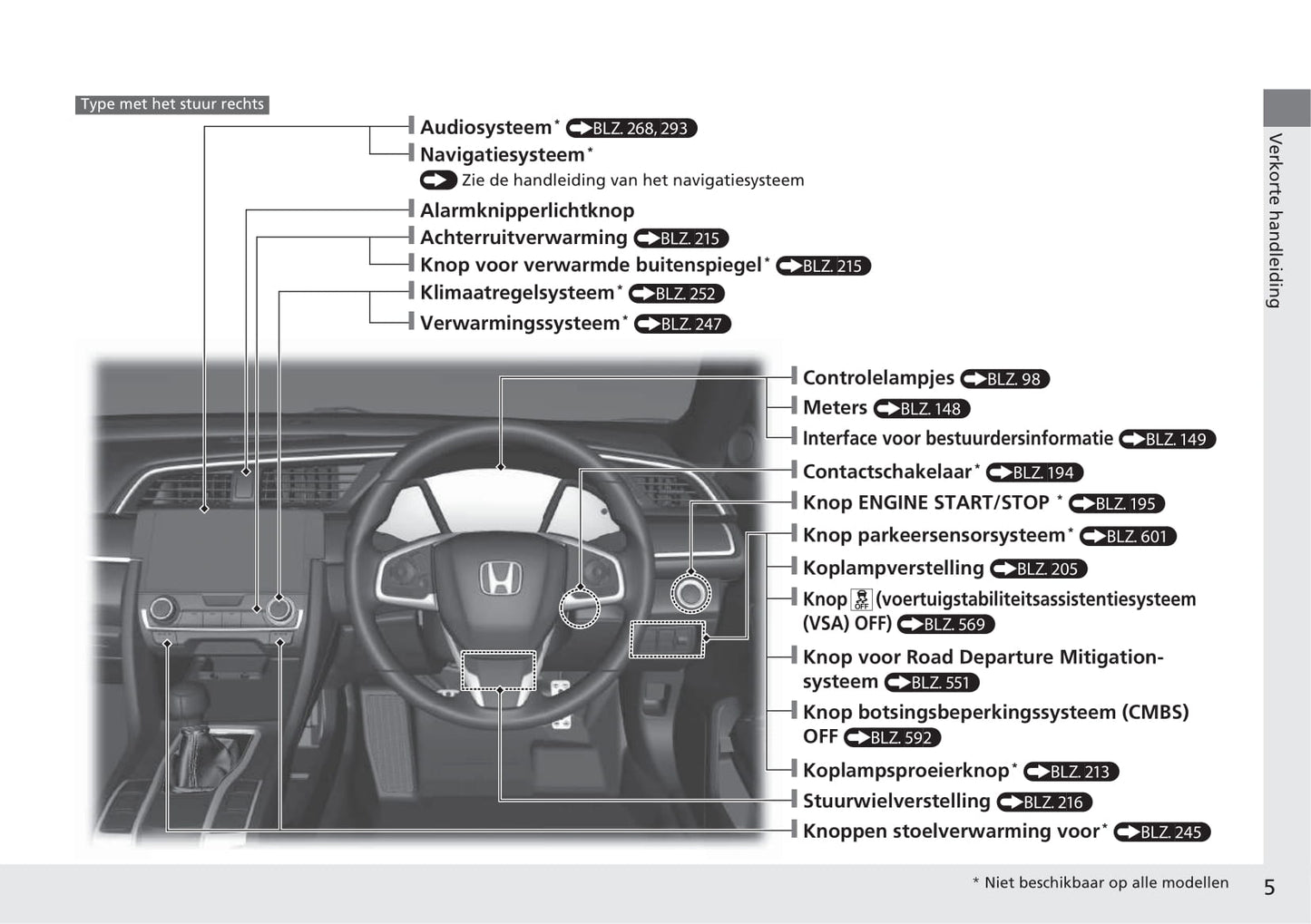 2018-2019 Honda Civic Hatchback Diesel Owner's Manual | Dutch