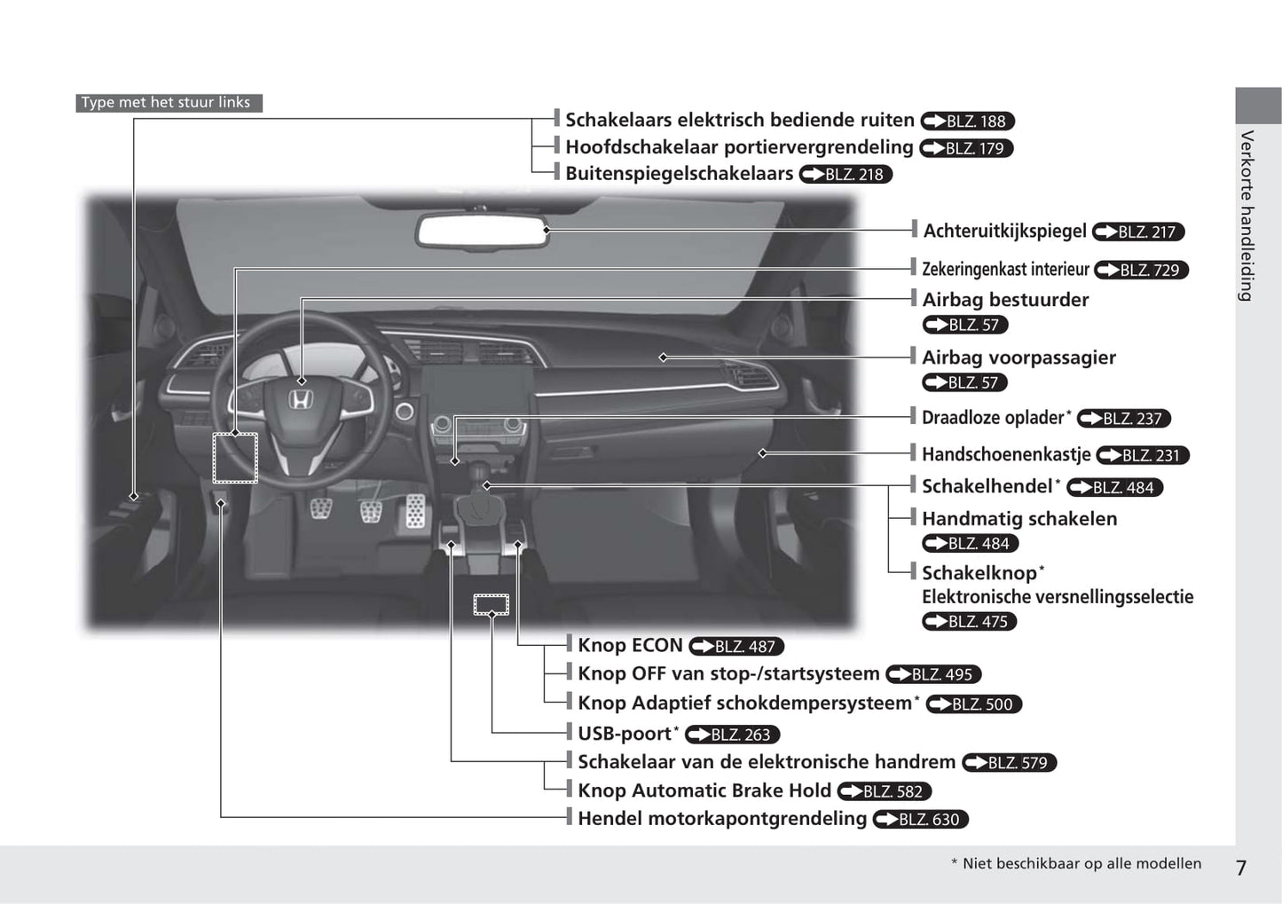 2018-2019 Honda Civic Hatchback Diesel Owner's Manual | Dutch