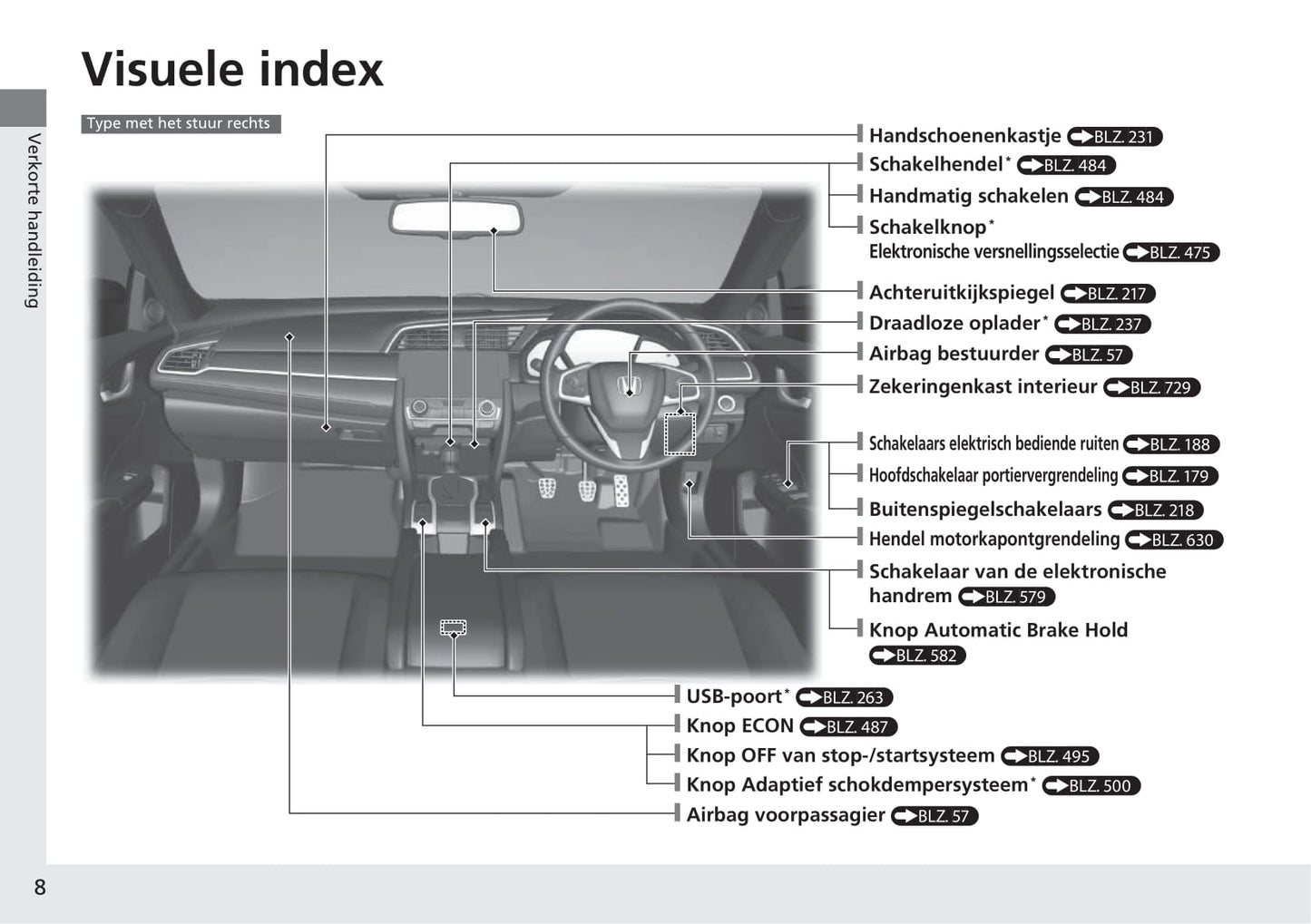 2018-2019 Honda Civic Hatchback Diesel Owner's Manual | Dutch