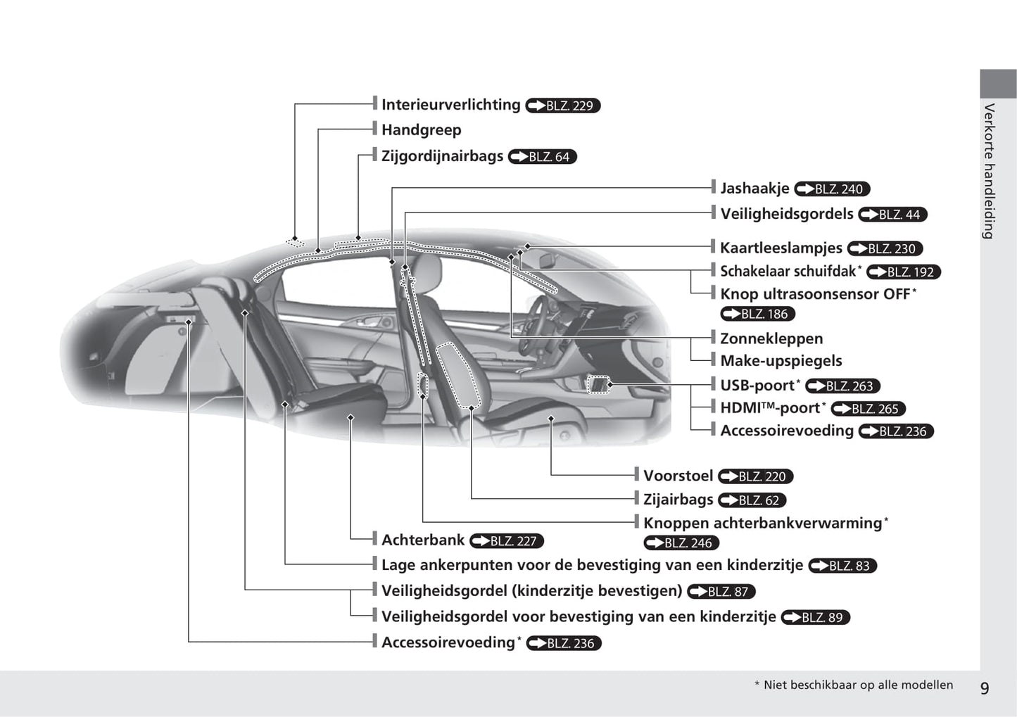 2018-2019 Honda Civic Hatchback Diesel Owner's Manual | Dutch