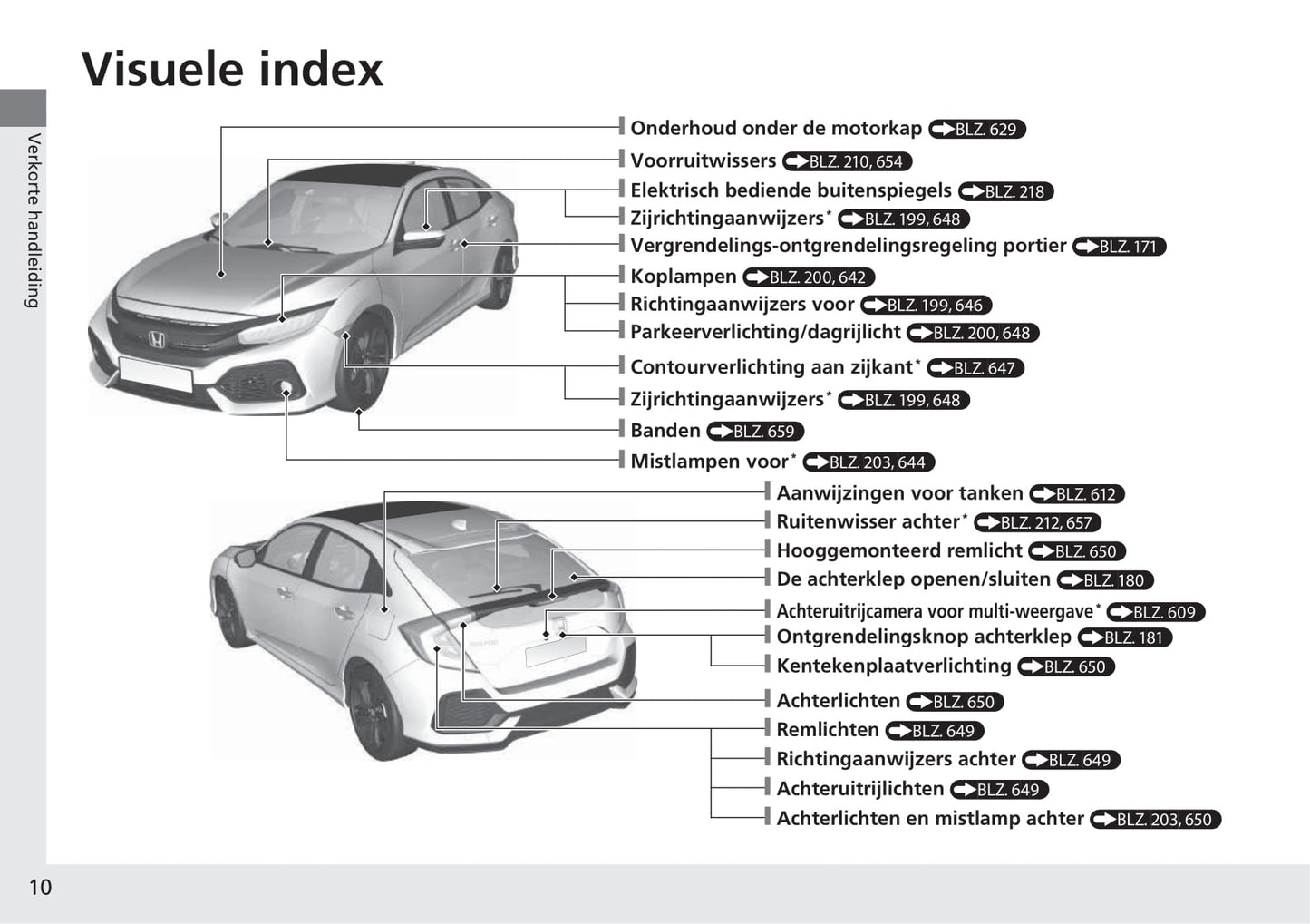 2018-2019 Honda Civic Hatchback Diesel Owner's Manual | Dutch