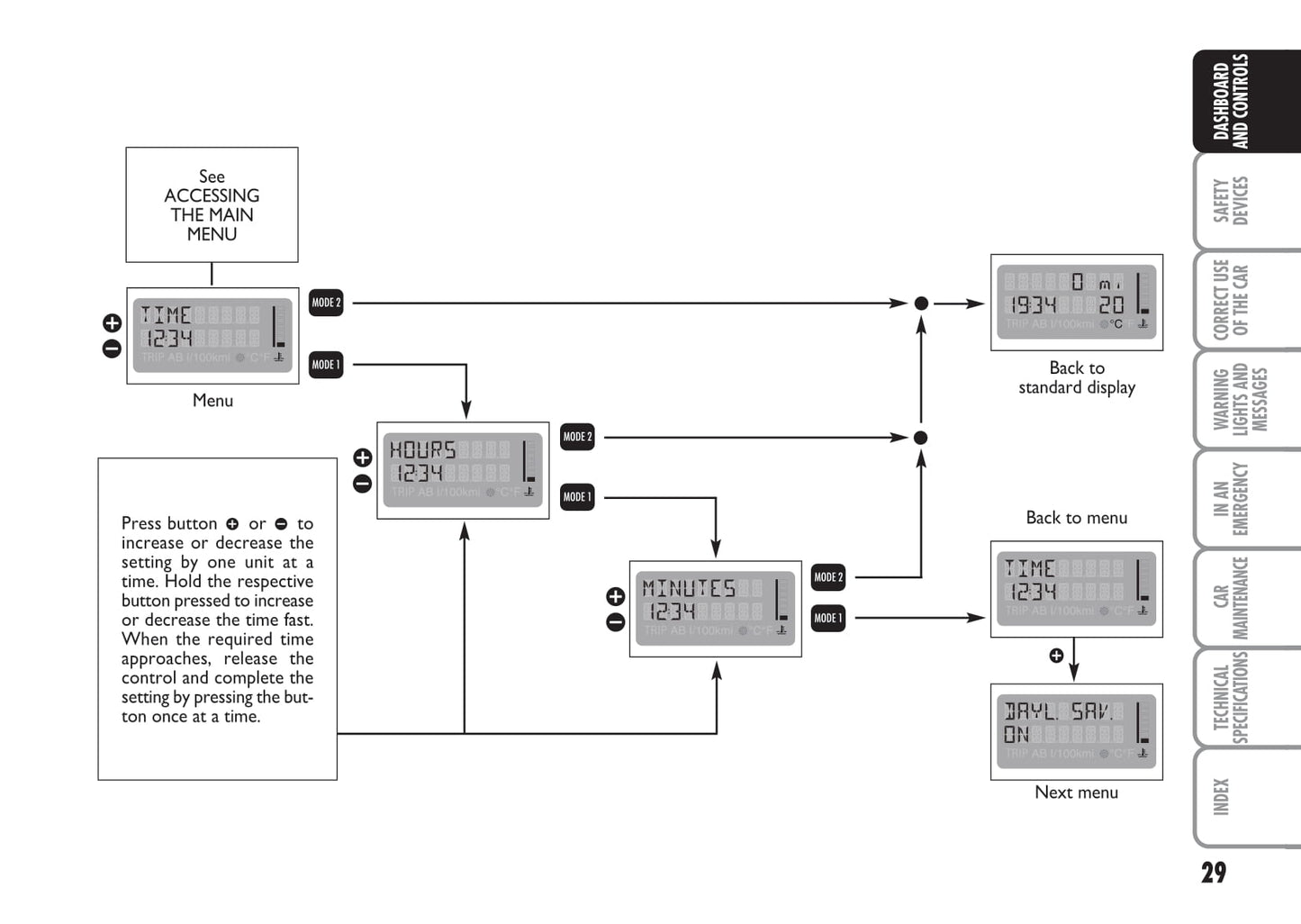 2007-2008 Fiat Multipla Owner's Manual | English