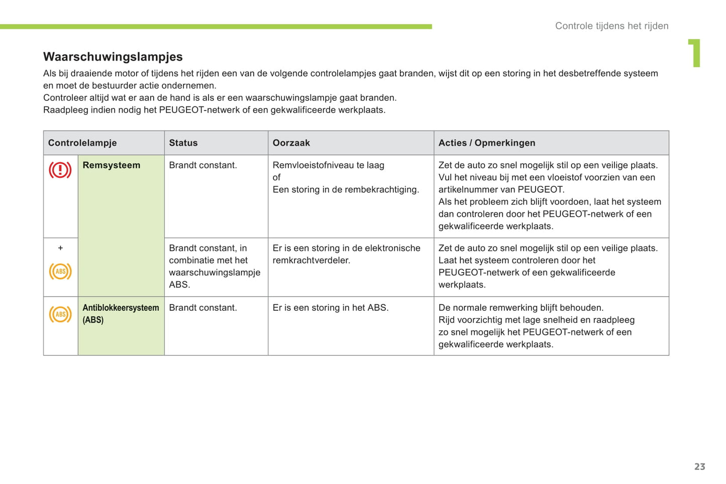 2012-2014 Peugeot Ion Manuel du propriétaire | Néerlandais
