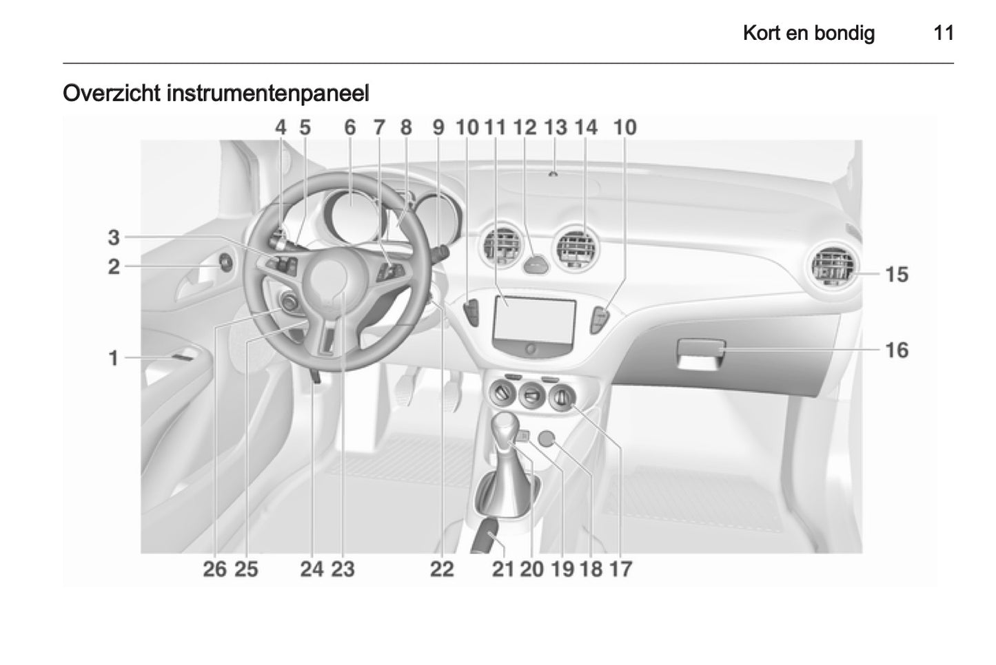 2015 Opel Adam Manuel du propriétaire | Néerlandais