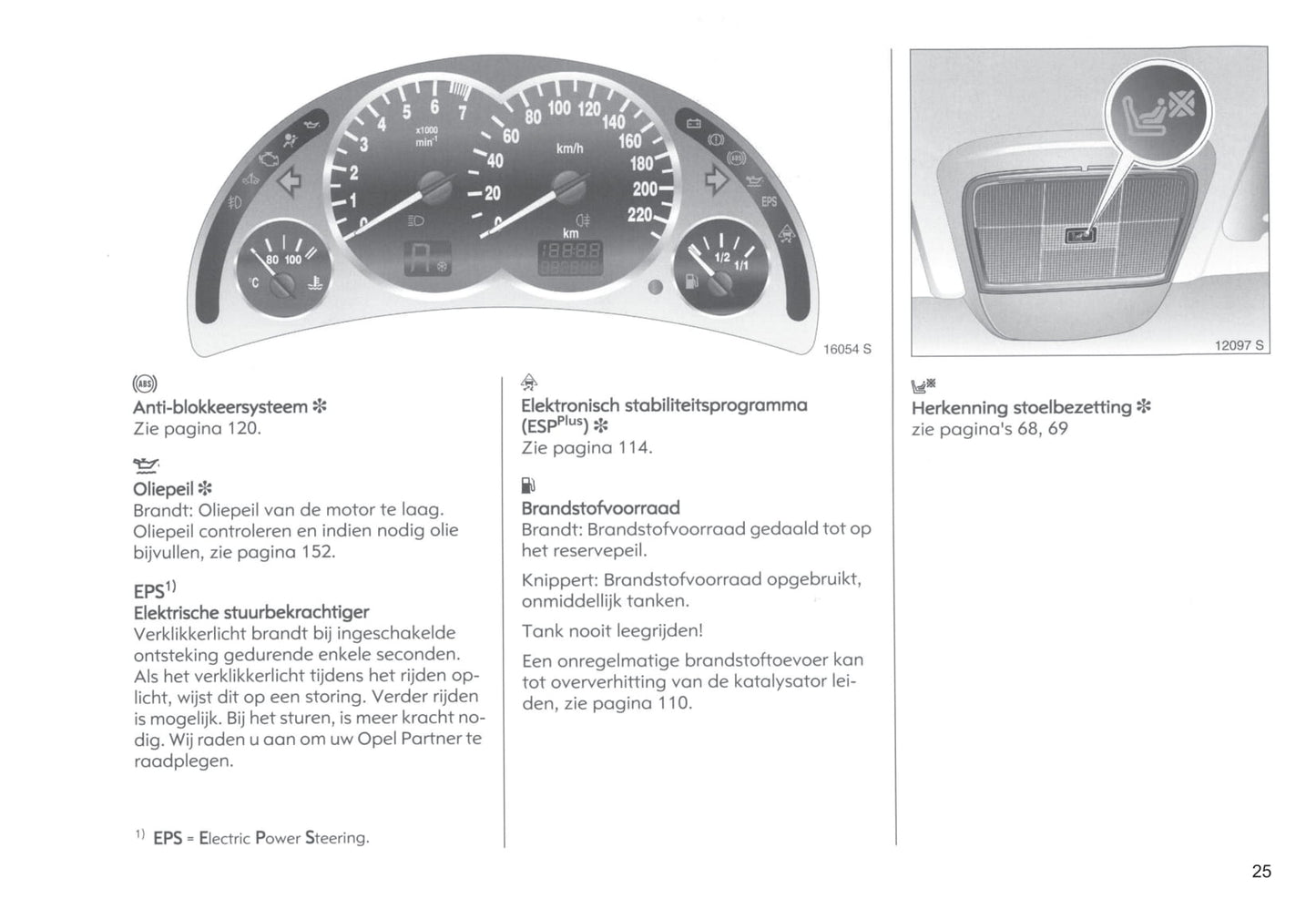 2004-2006 Opel Tigra Twin Top Owner's Manual | Dutch