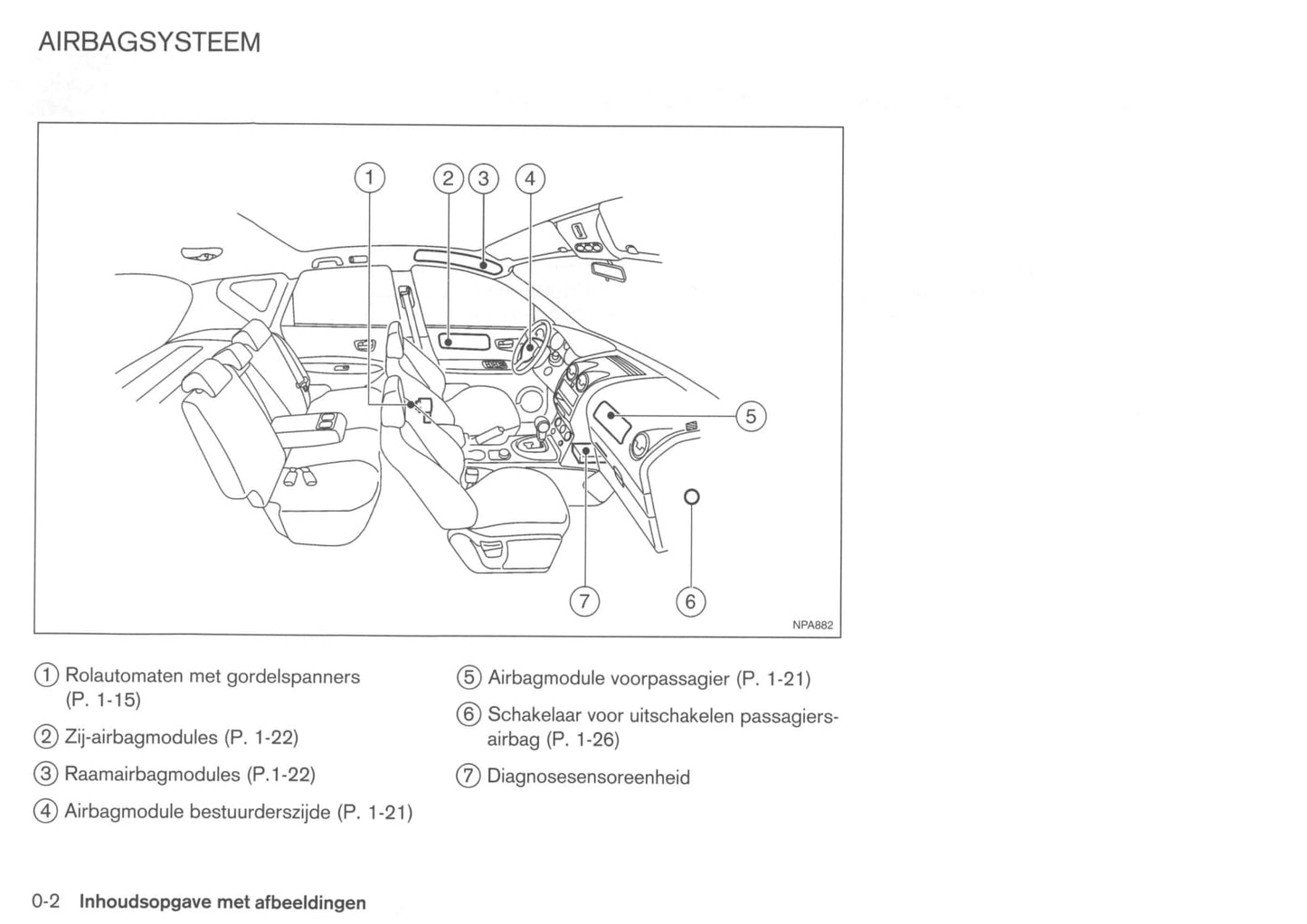 2007-2010 Nissan Qashqai Manuel du propriétaire | Néerlandais