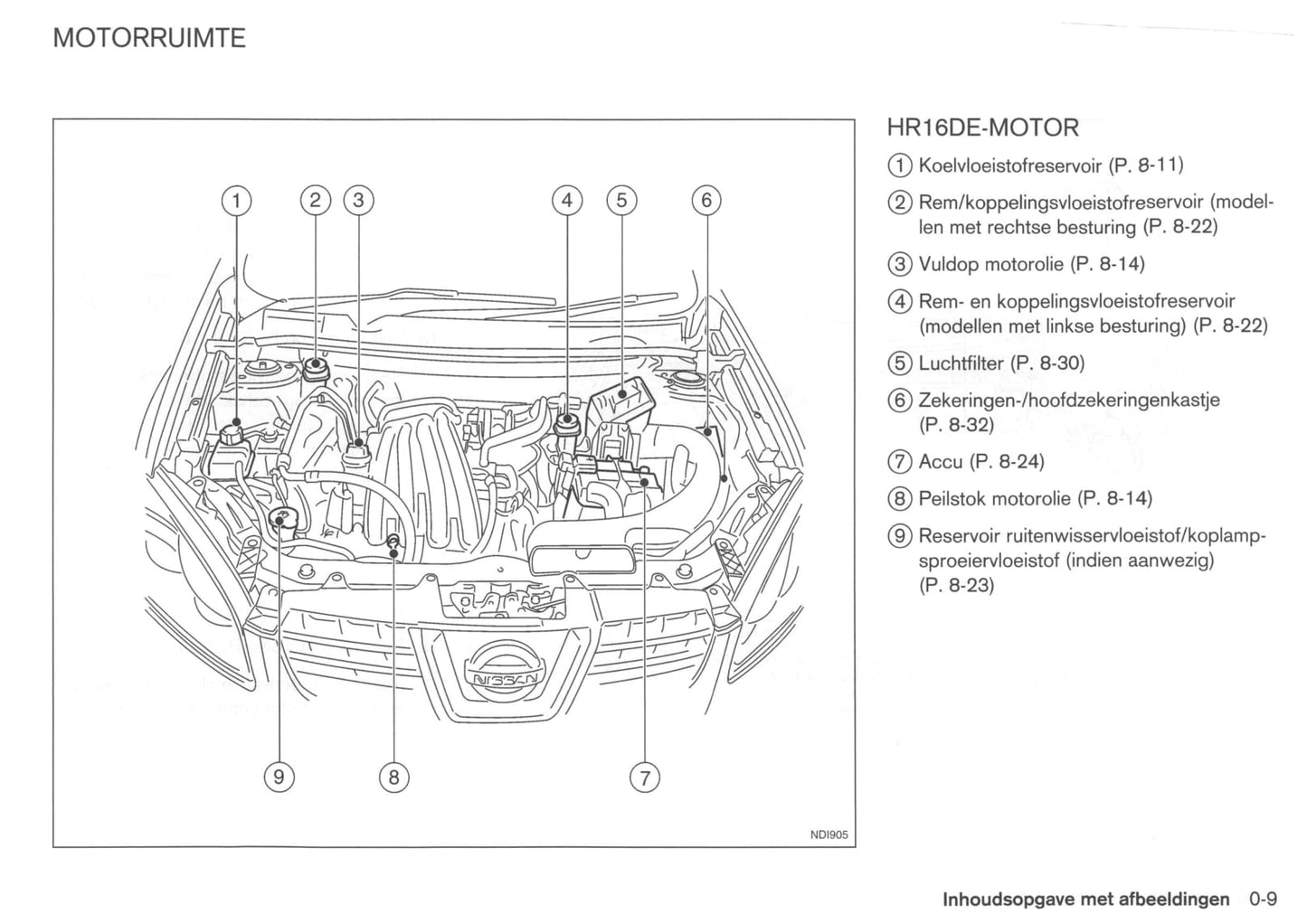 2007-2010 Nissan Qashqai Manuel du propriétaire | Néerlandais