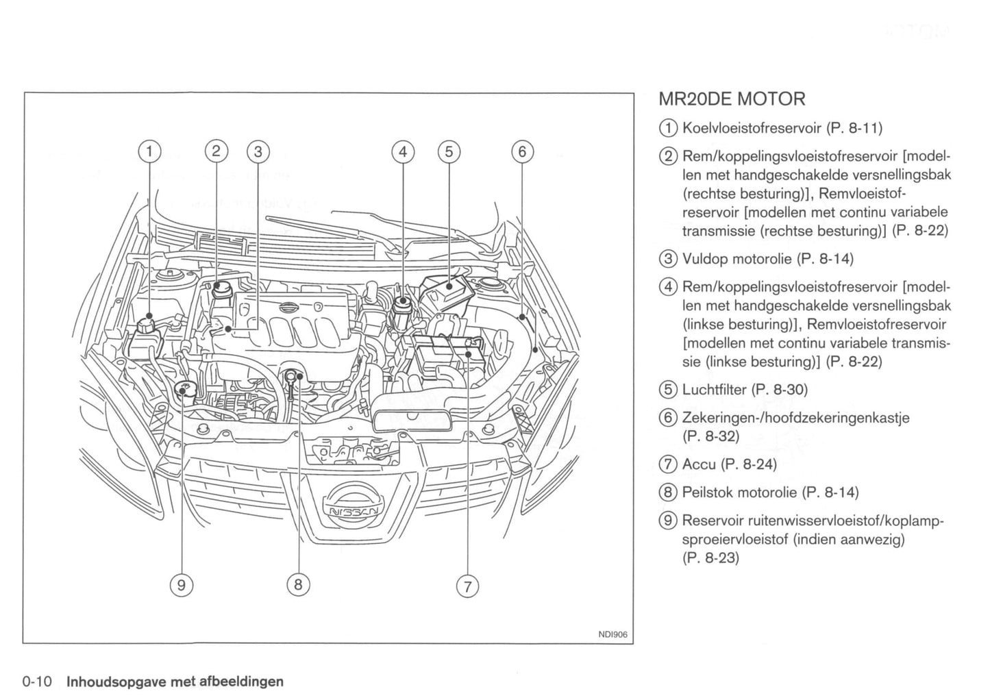 2007-2010 Nissan Qashqai Manuel du propriétaire | Néerlandais