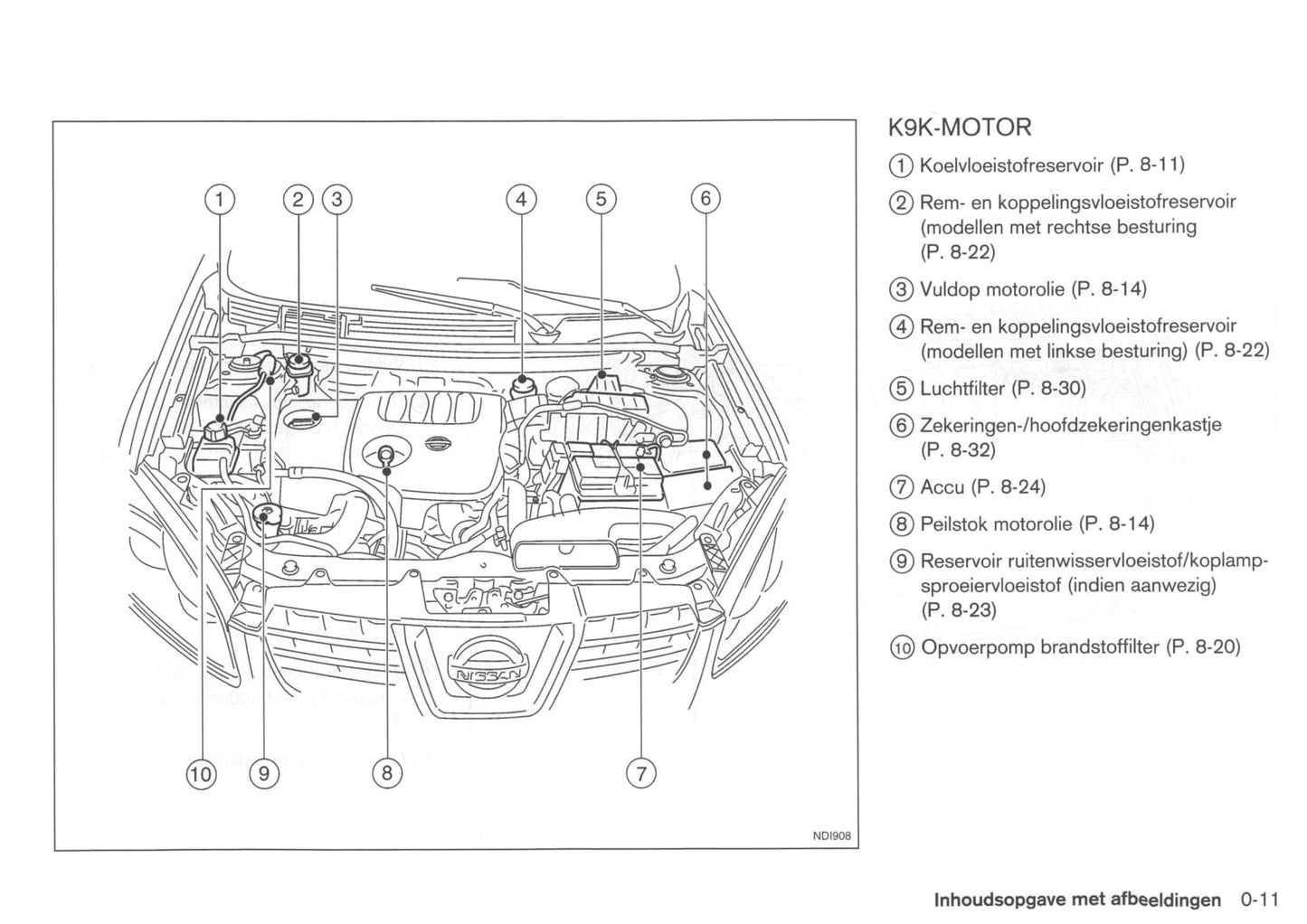 2007-2010 Nissan Qashqai Manuel du propriétaire | Néerlandais