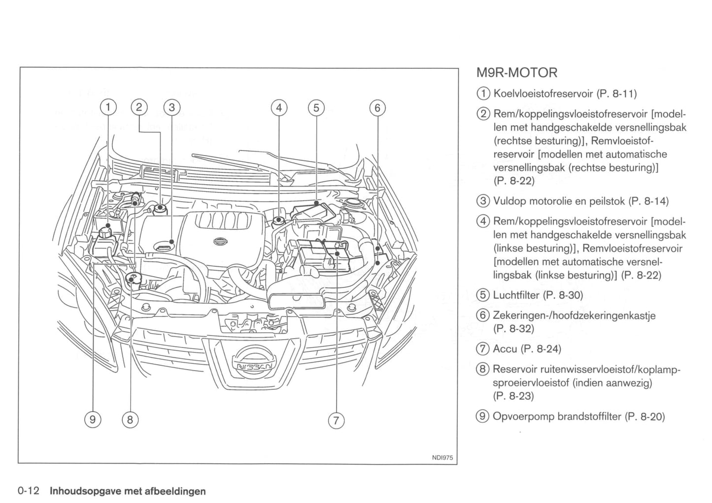 2007-2010 Nissan Qashqai Manuel du propriétaire | Néerlandais