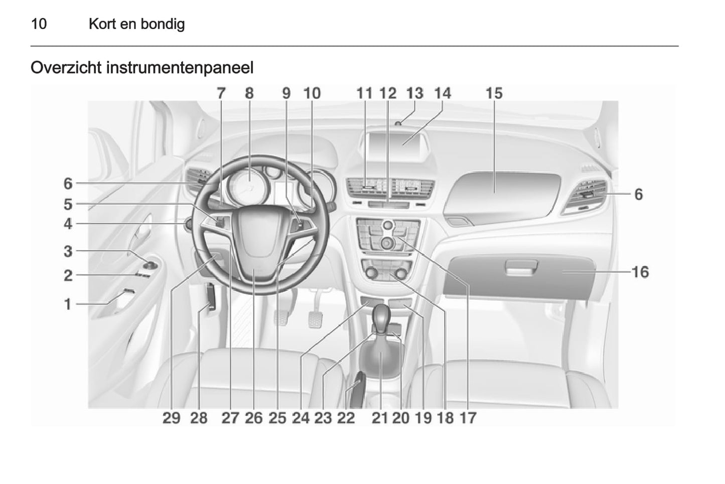 2015 Opel Mokka Manuel du propriétaire | Néerlandais