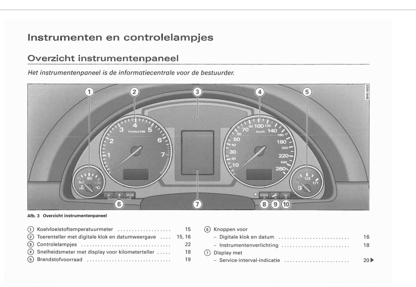 2002-2005 Audi A4 Cabriolet Owner's Manual | Dutch