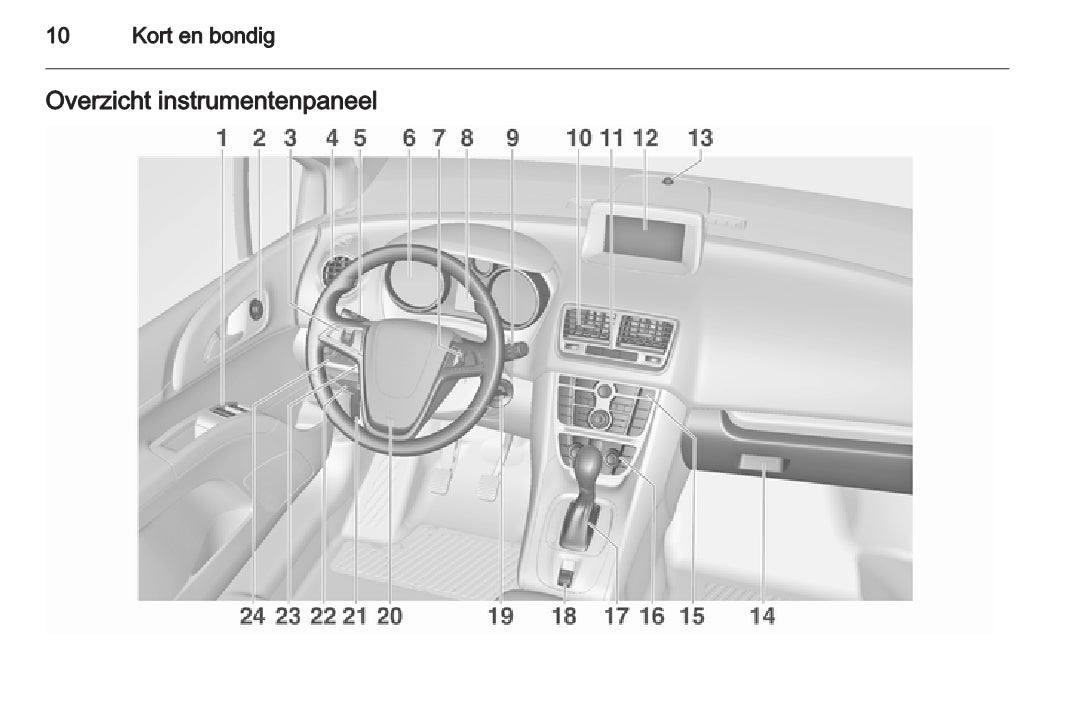 2015 Opel Meriva Owner's Manual | Dutch