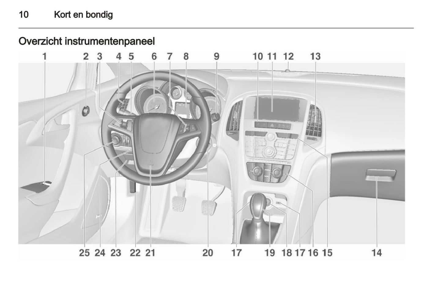 2012 Opel Astra Manuel du propriétaire | Néerlandais