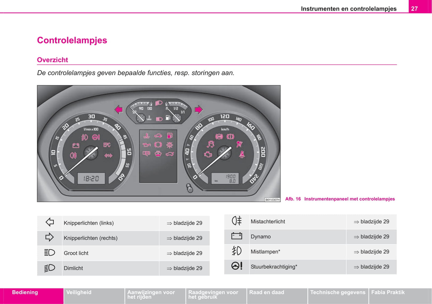 2004-2007 Skoda Fabia Manuel du propriétaire | Néerlandais