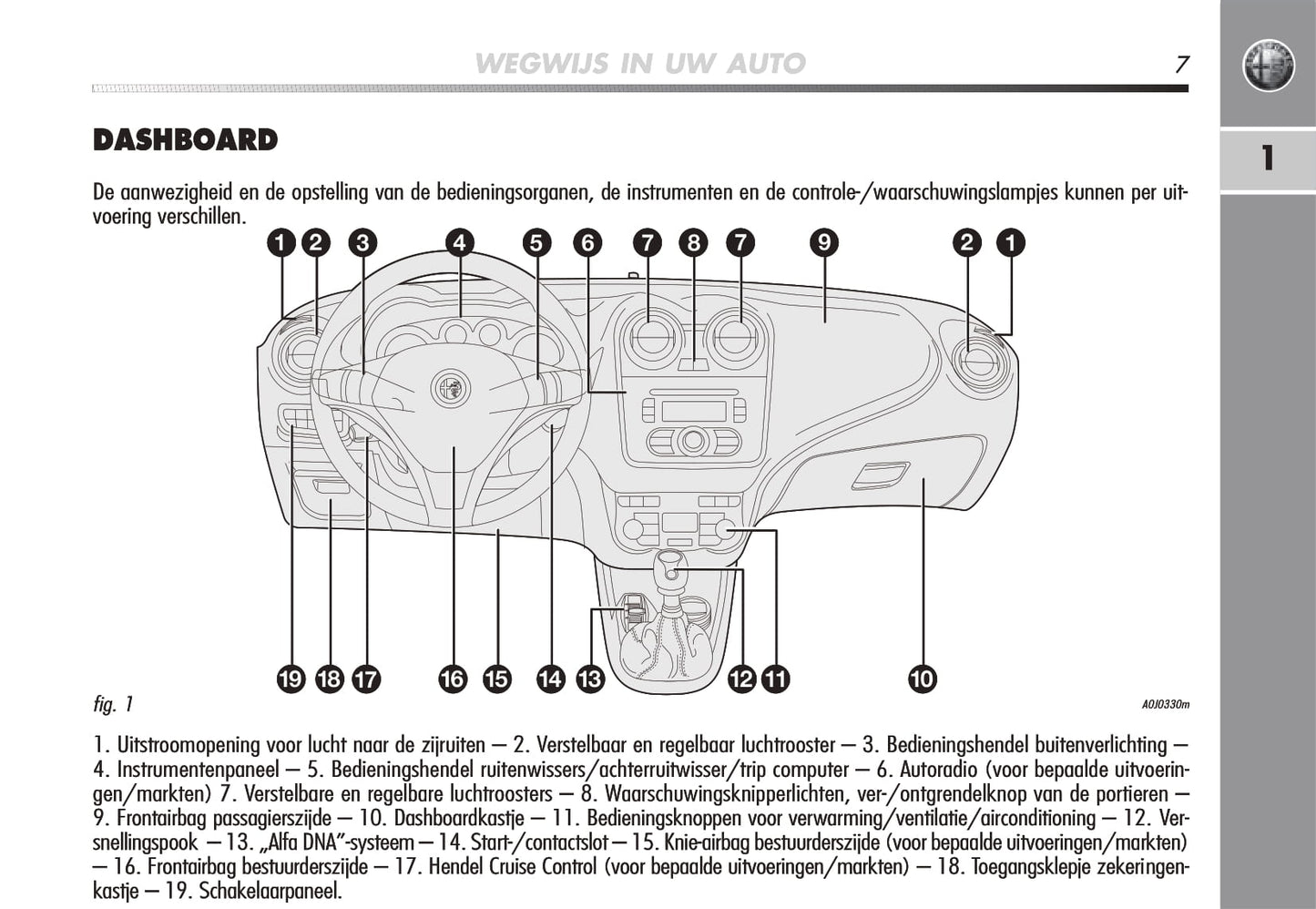 2008-2014 Alfa Romeo Mito Owner's Manual | Dutch