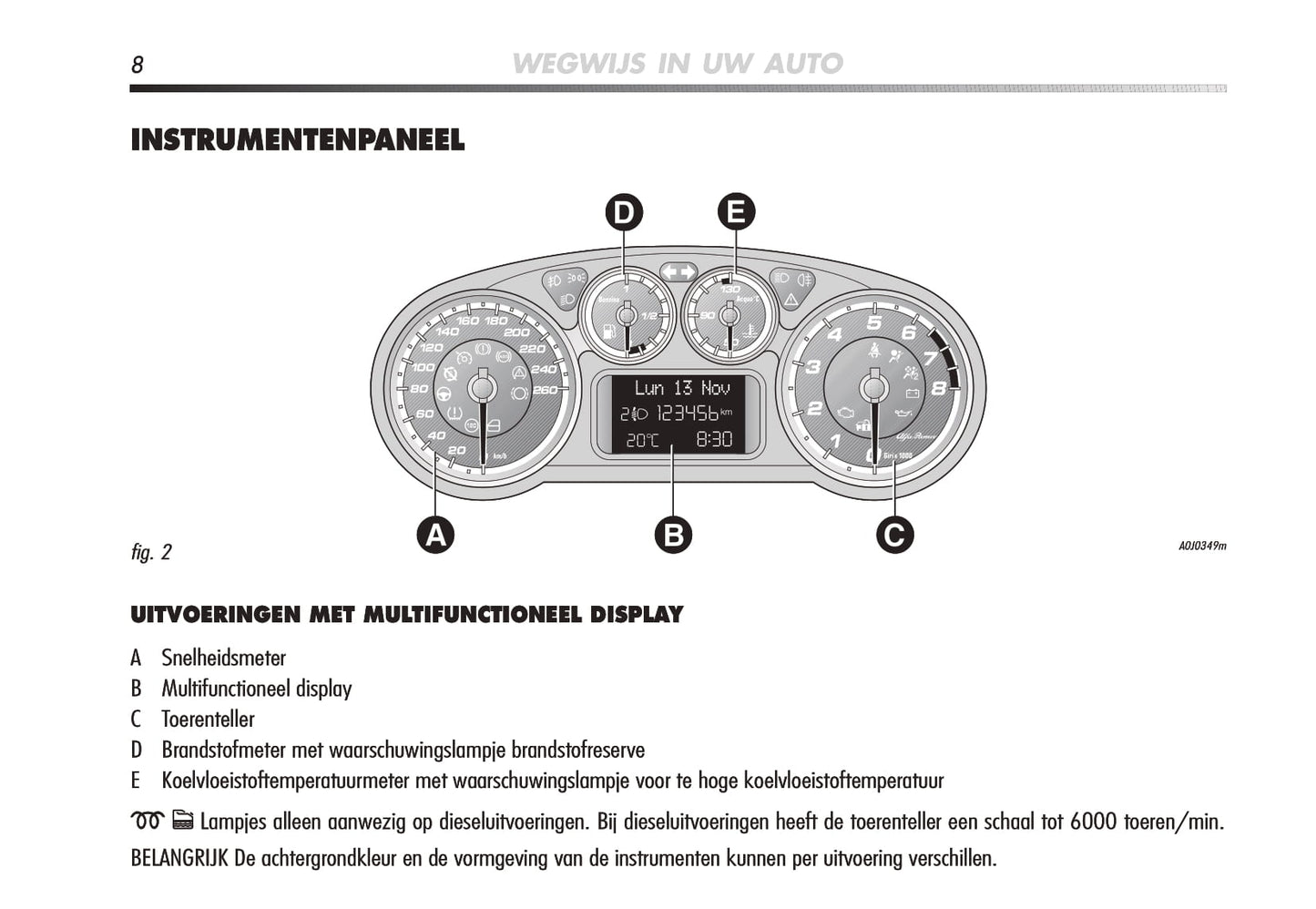 2008-2014 Alfa Romeo Mito Owner's Manual | Dutch