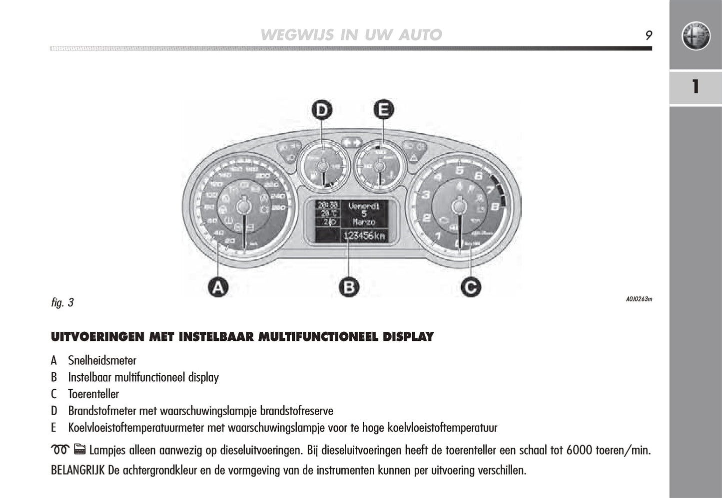 2008-2014 Alfa Romeo Mito Owner's Manual | Dutch
