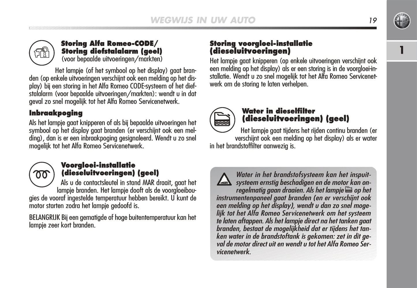 2008-2014 Alfa Romeo Mito Owner's Manual | Dutch