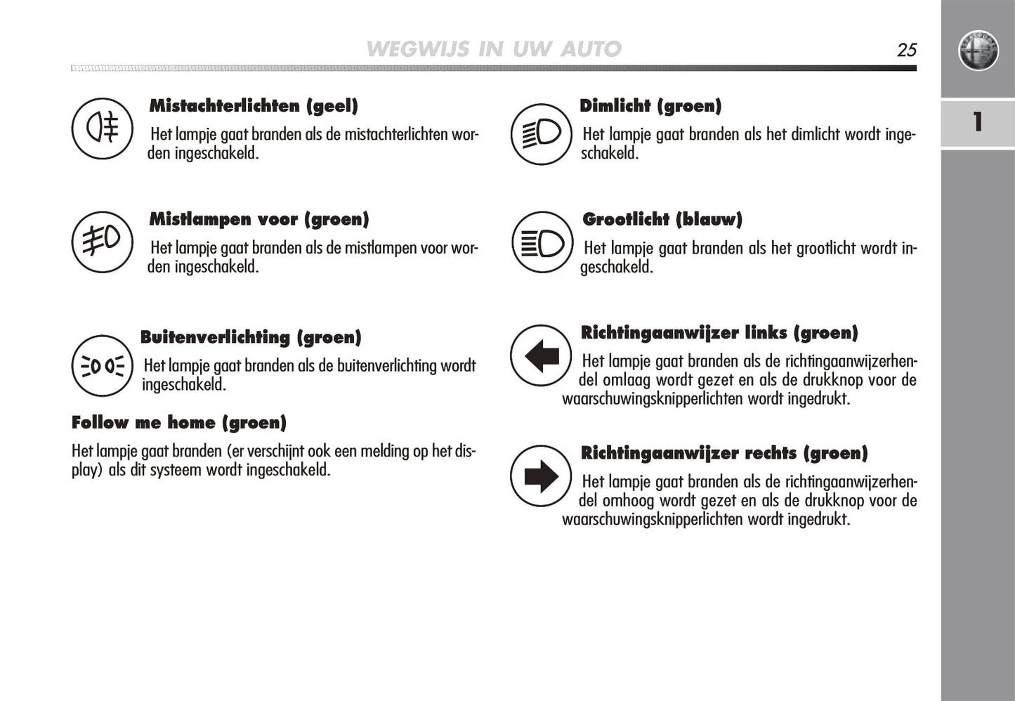 2008-2014 Alfa Romeo Mito Owner's Manual | Dutch
