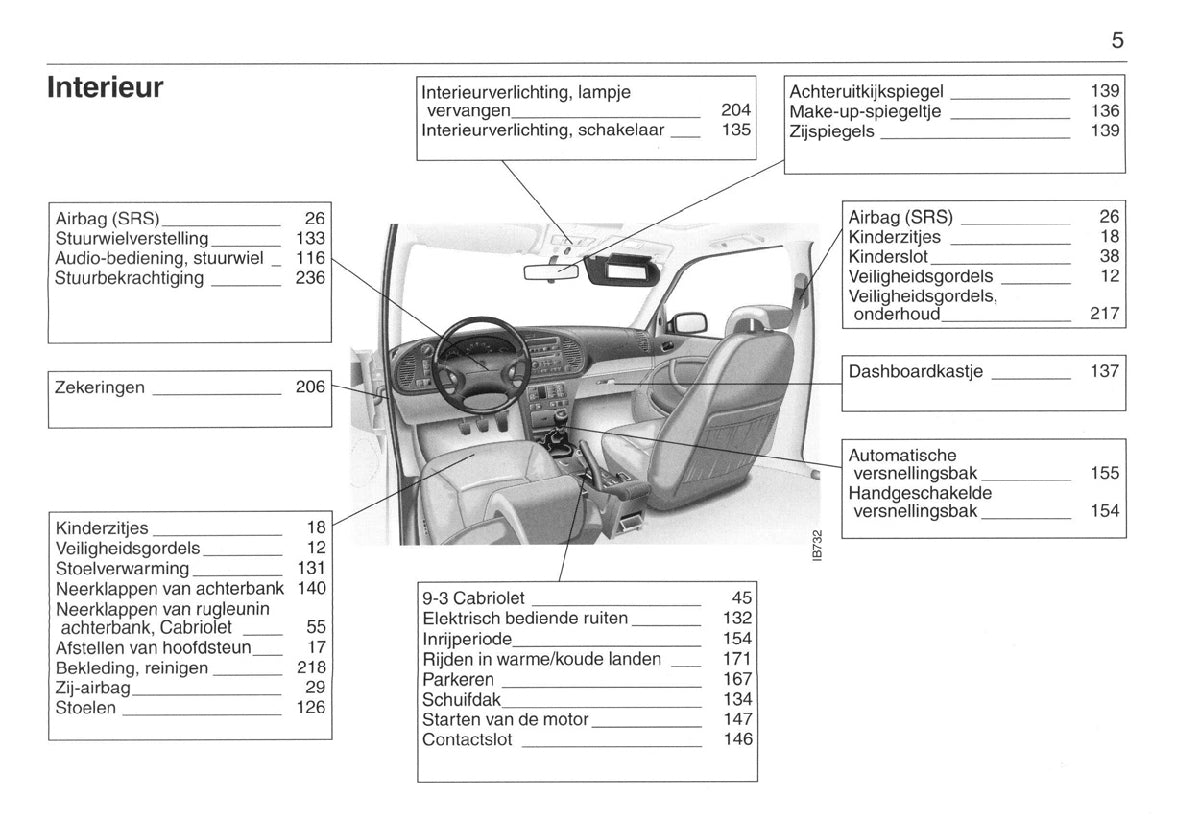 1998-2002 Saab 9-3 Manuel du propriétaire | Néerlandais