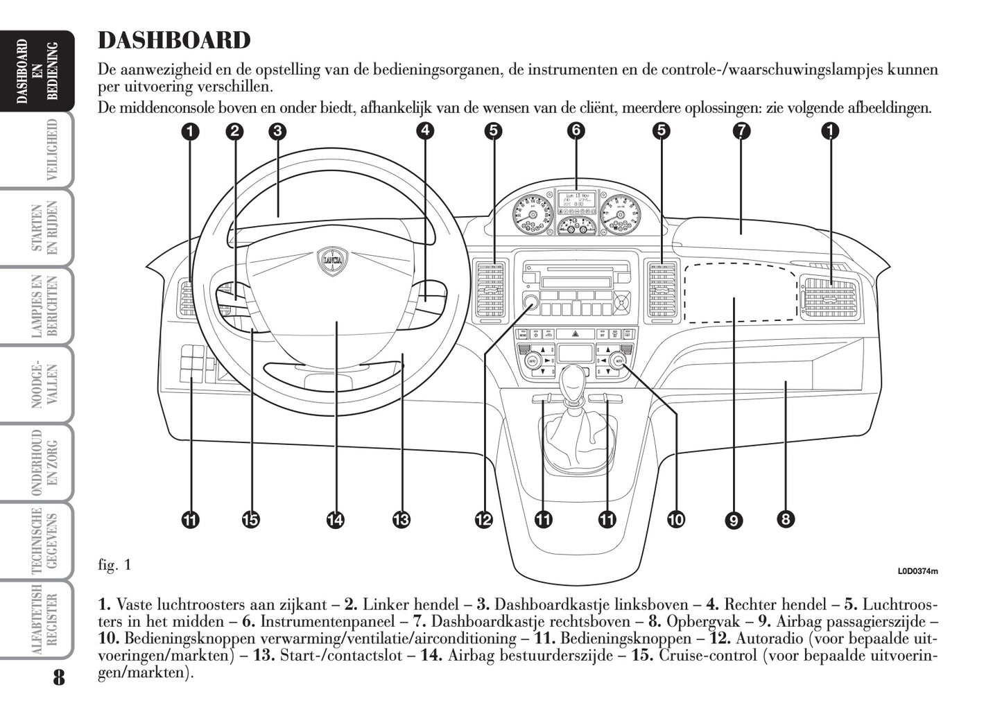 2004-2012 Lancia Musa Owner's Manual | Dutch