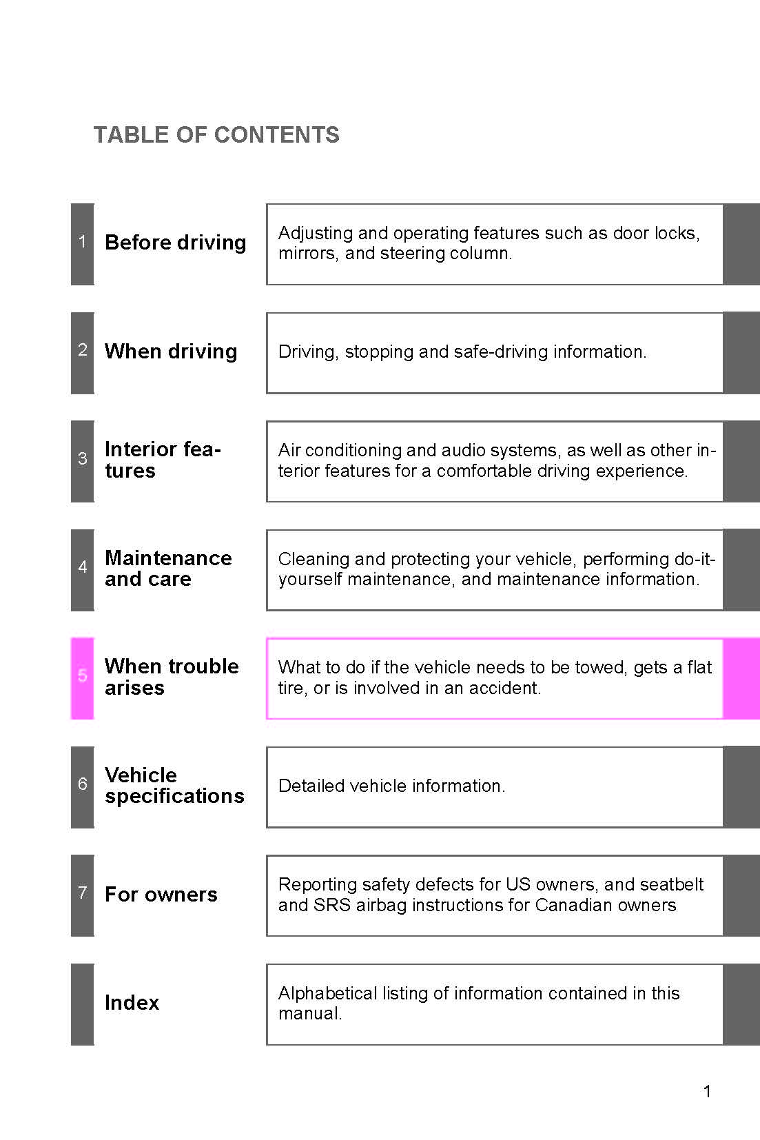 2018 Subaru BRZ Owner's Manual | English