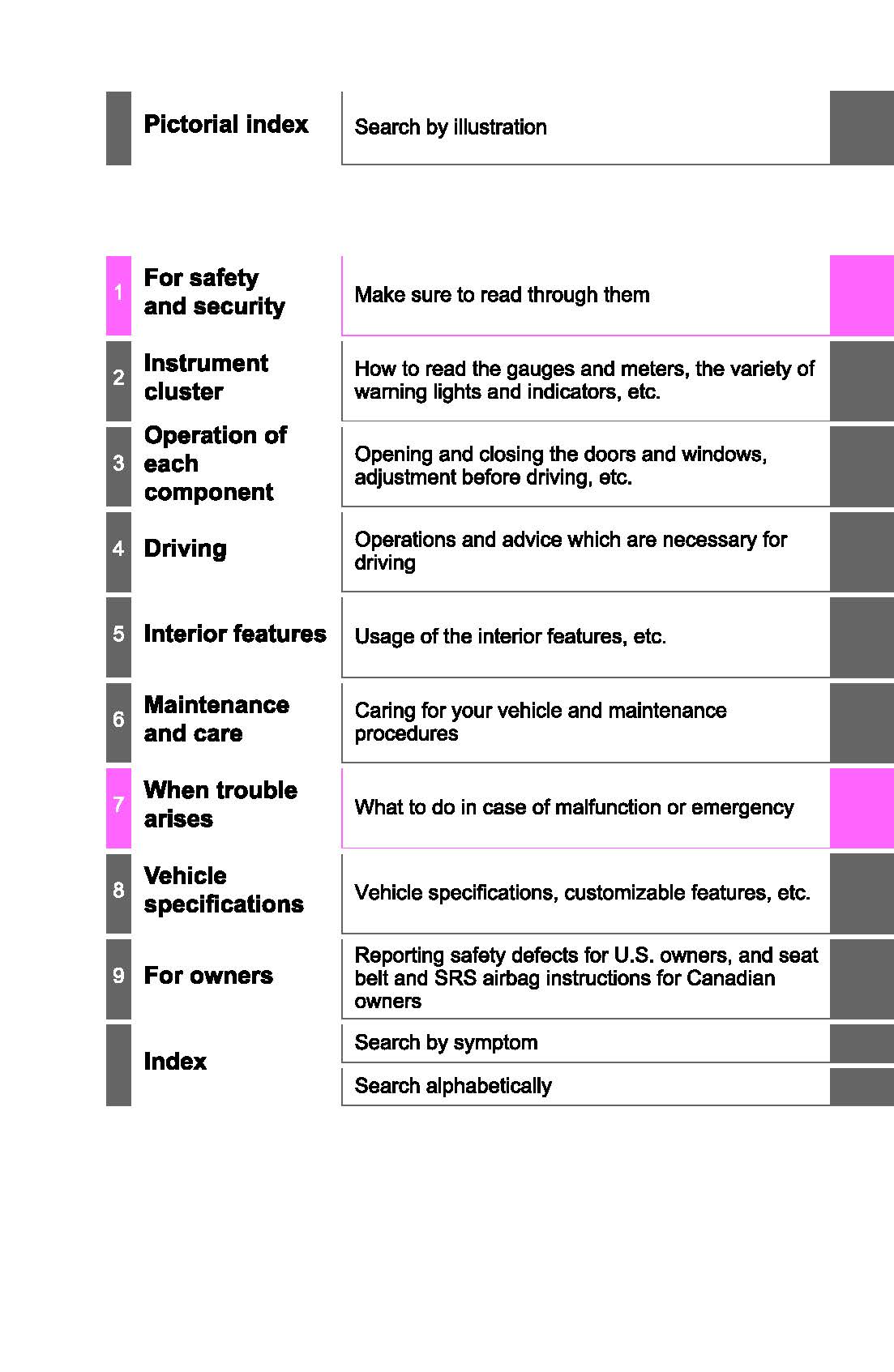 2019 Toyota Sequoia Owner's Manual | English