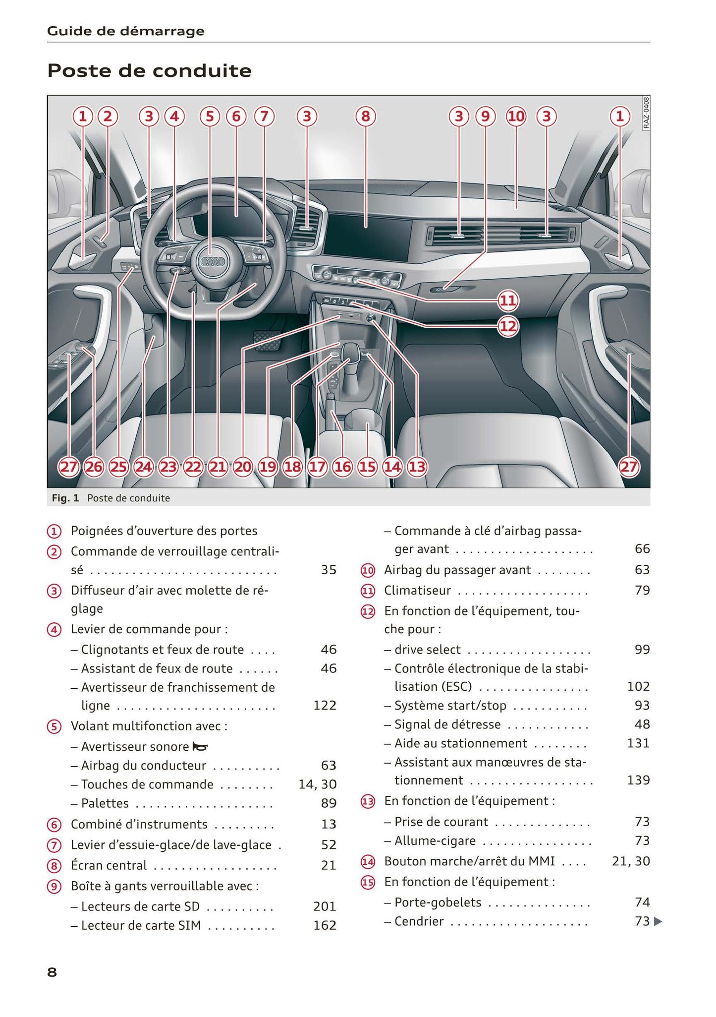 2018-2022 Audi A1 Manuel du propriétaire | Français