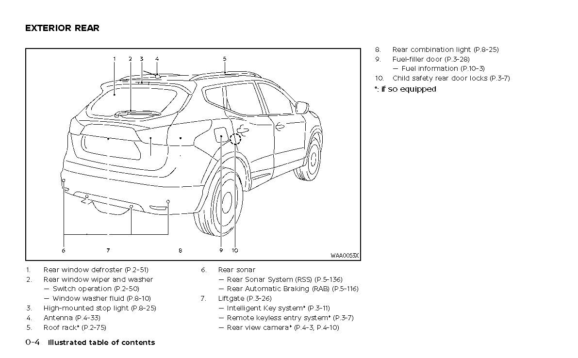 2022-2023 Nissan Qashqai Manuel du propriétaire | Anglais