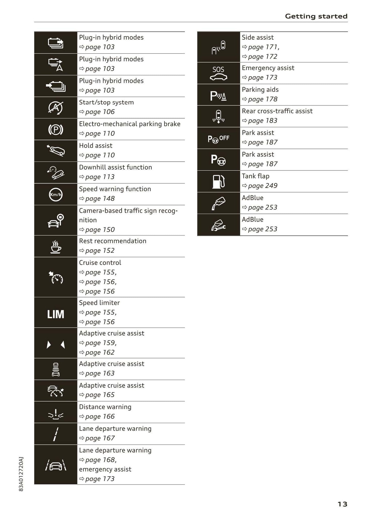 2018-2023 Audi Q3/Q3 Sportback/RS Q3/RS Q3 Sportback Owner's Manual | English