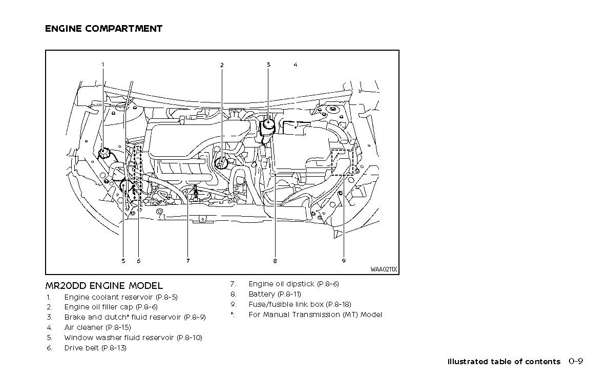 2022-2023 Nissan Qashqai Manuel du propriétaire | Anglais