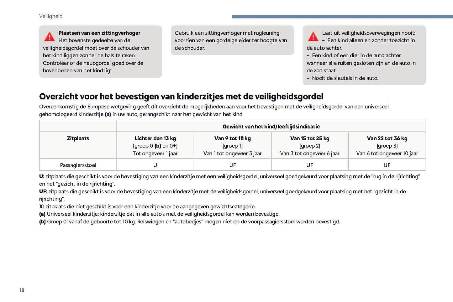 2023 Citroën AMI Owner's Manual | Dutch