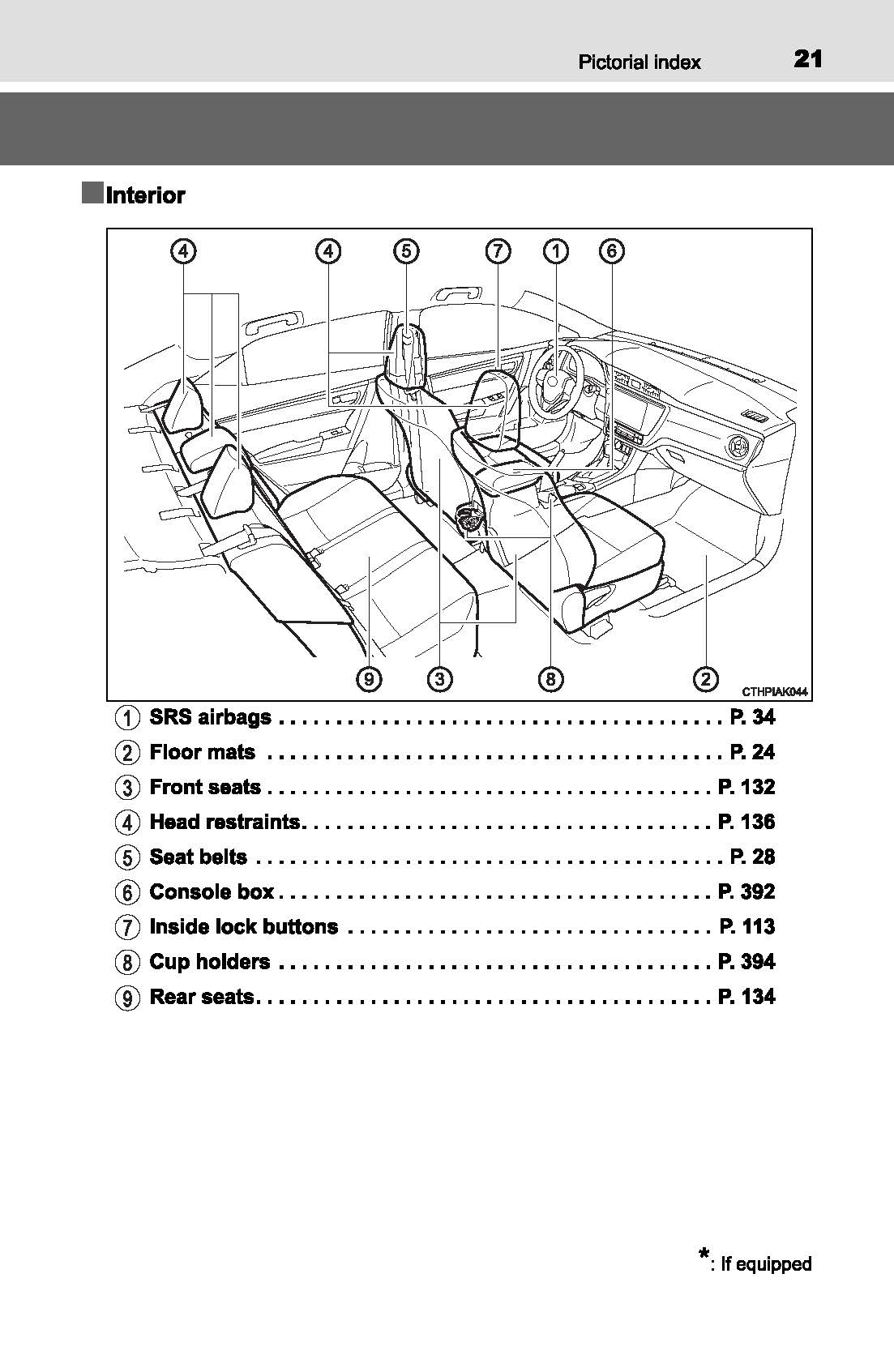 2017 Toyota Corolla Owner's Manual | English