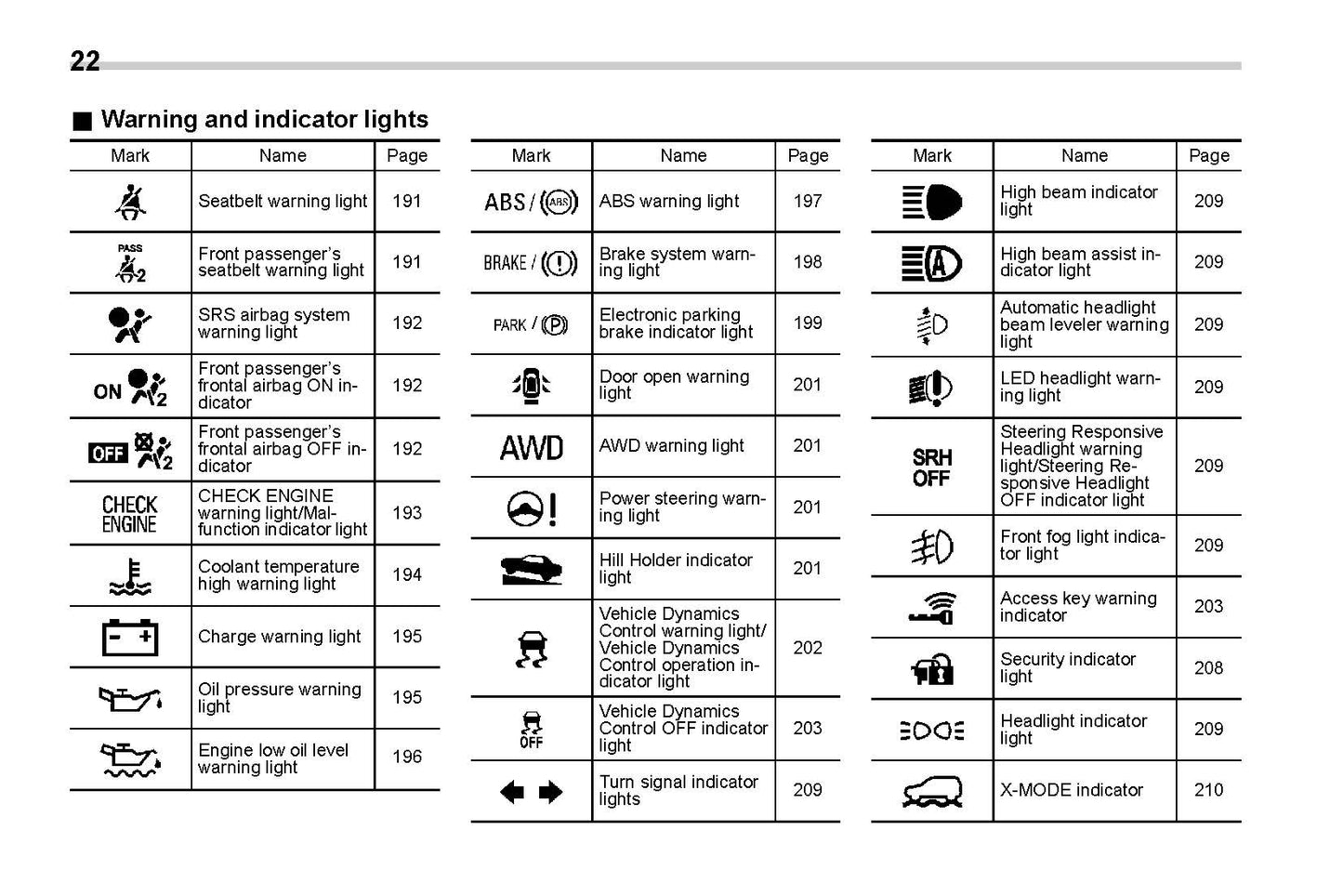 2020 Subaru Crosstrek Hybrid Owner's Manual | English
