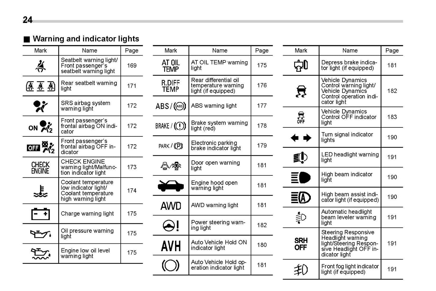 2022 Subaru Forester Manuel du propriétaire | Anglais