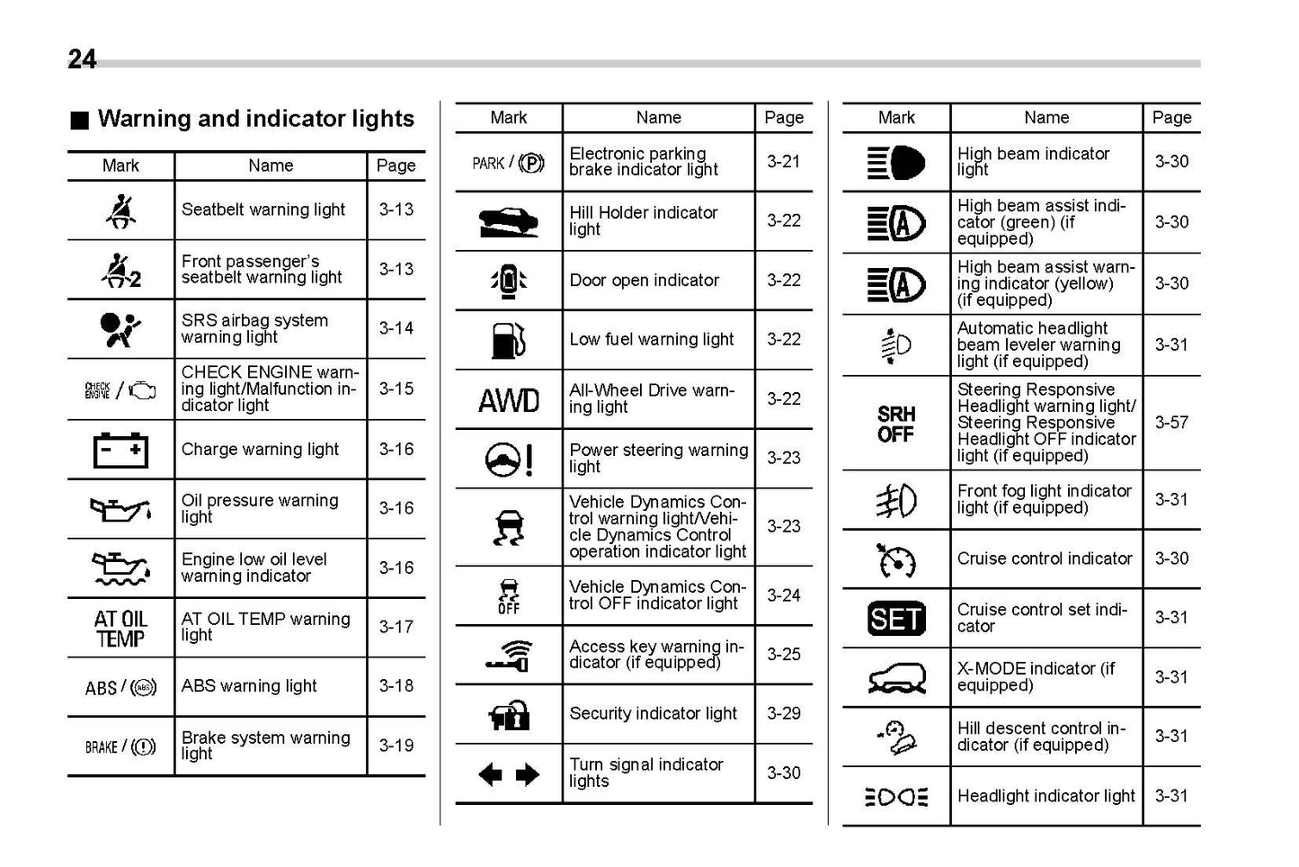 2019 Subaru Legacy/Outback Manuel du propriétaire | Anglais