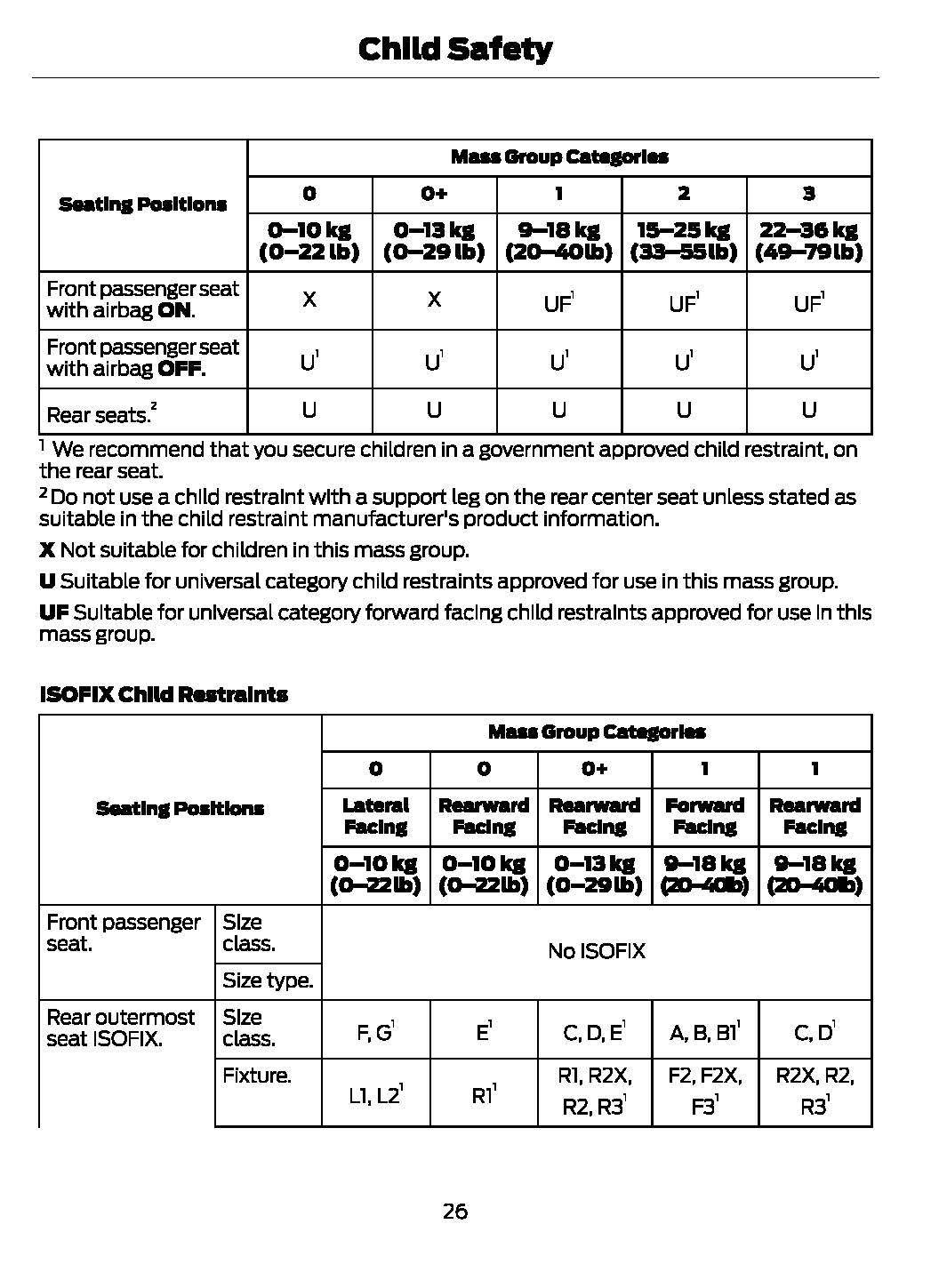2020 Ford Fiesta Owner's Manual | English