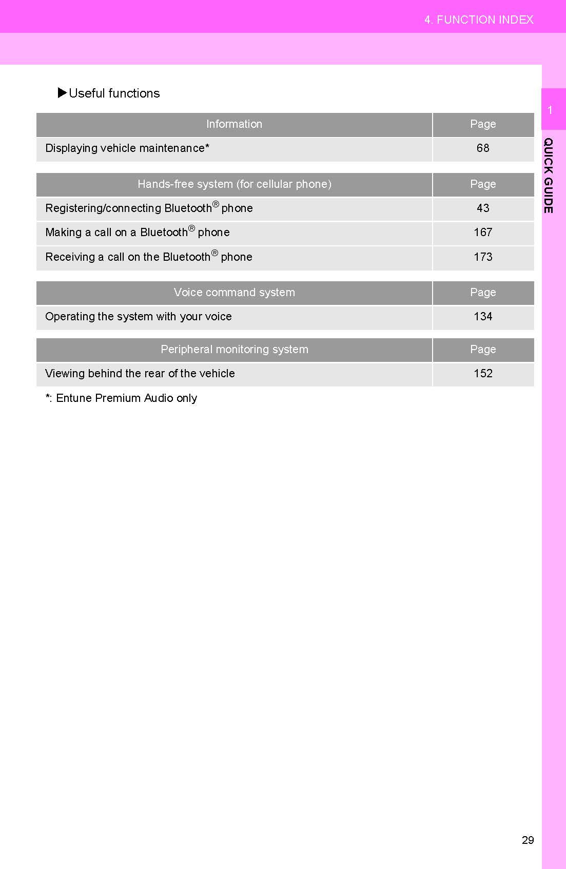 Toyota Camry Hybrid Navigation And Multimedia System Manuel du propriétaire 2017